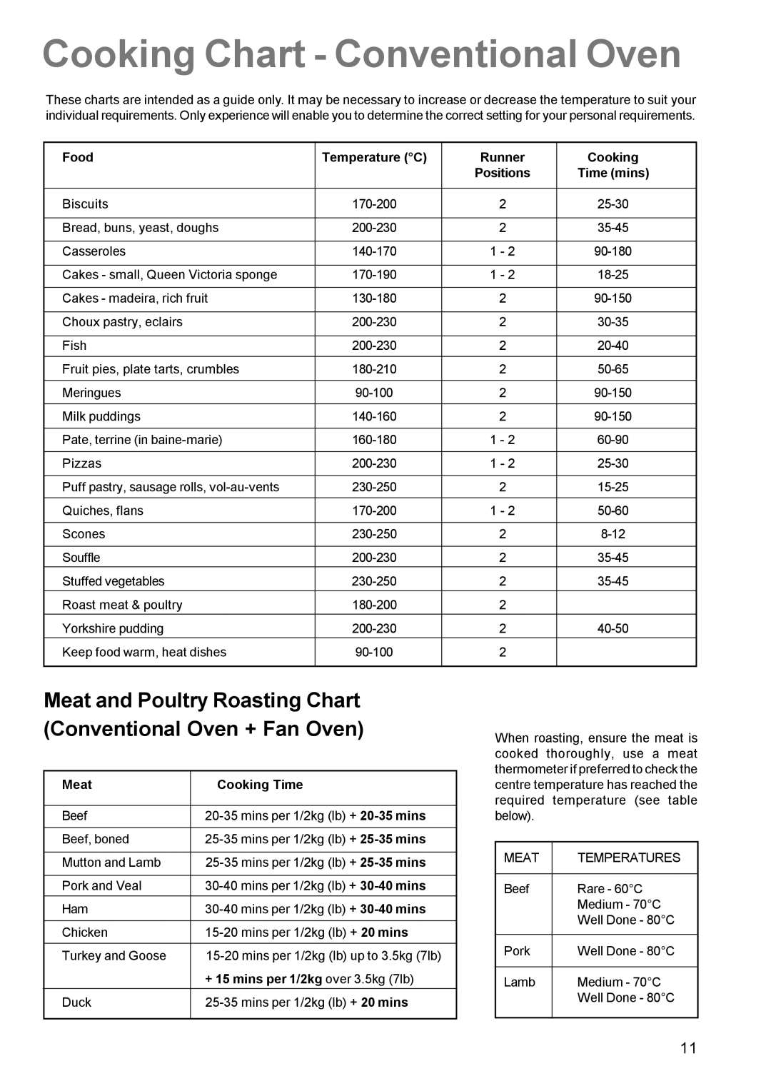 Zanussi ZCM 631 manual Cooking Chart Conventional Oven, Meat Temperatures 