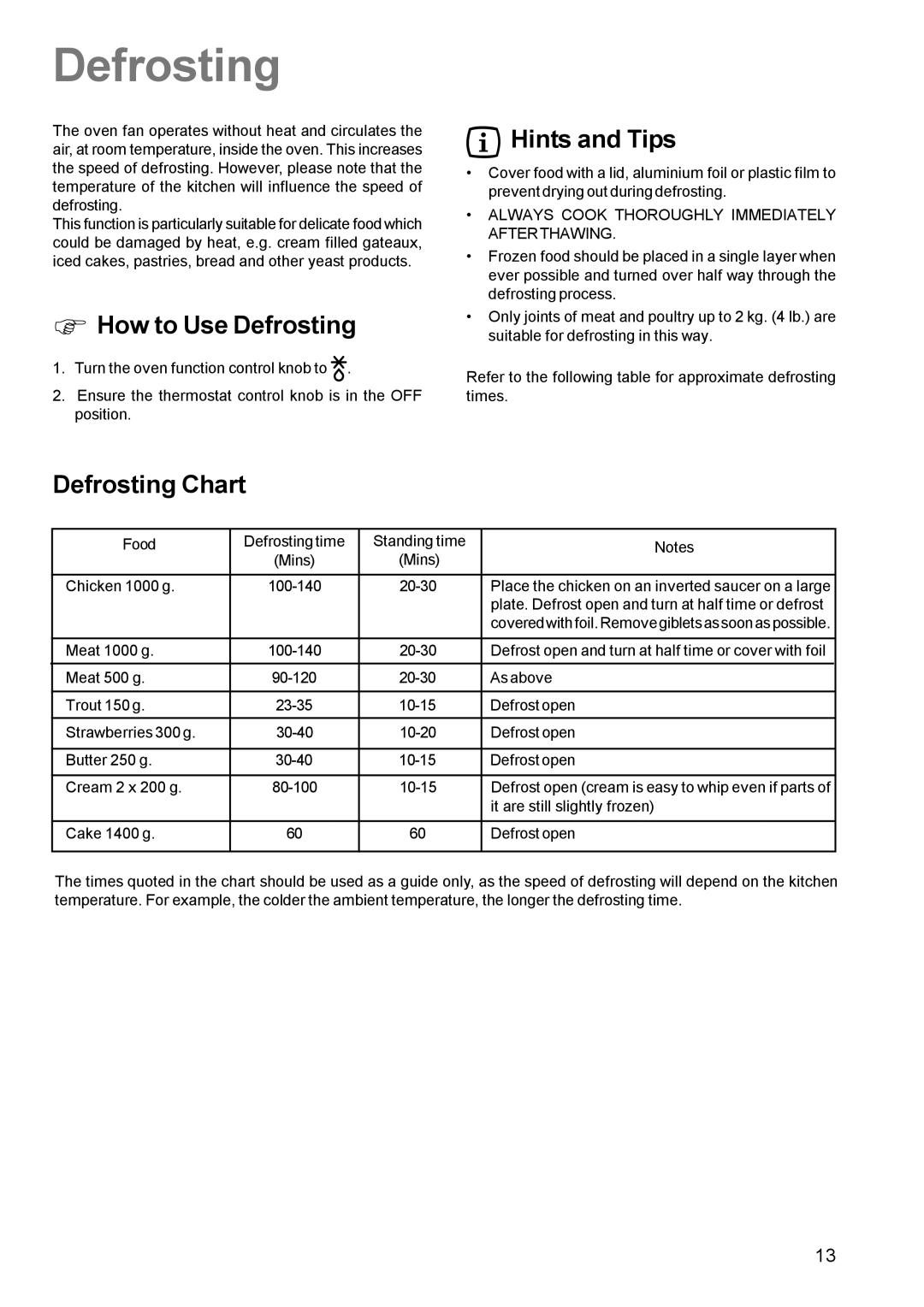 Zanussi ZCM 631 manual How to Use Defrosting, Defrosting Chart, Always Cook Thoroughly Immediately Afterthawing 