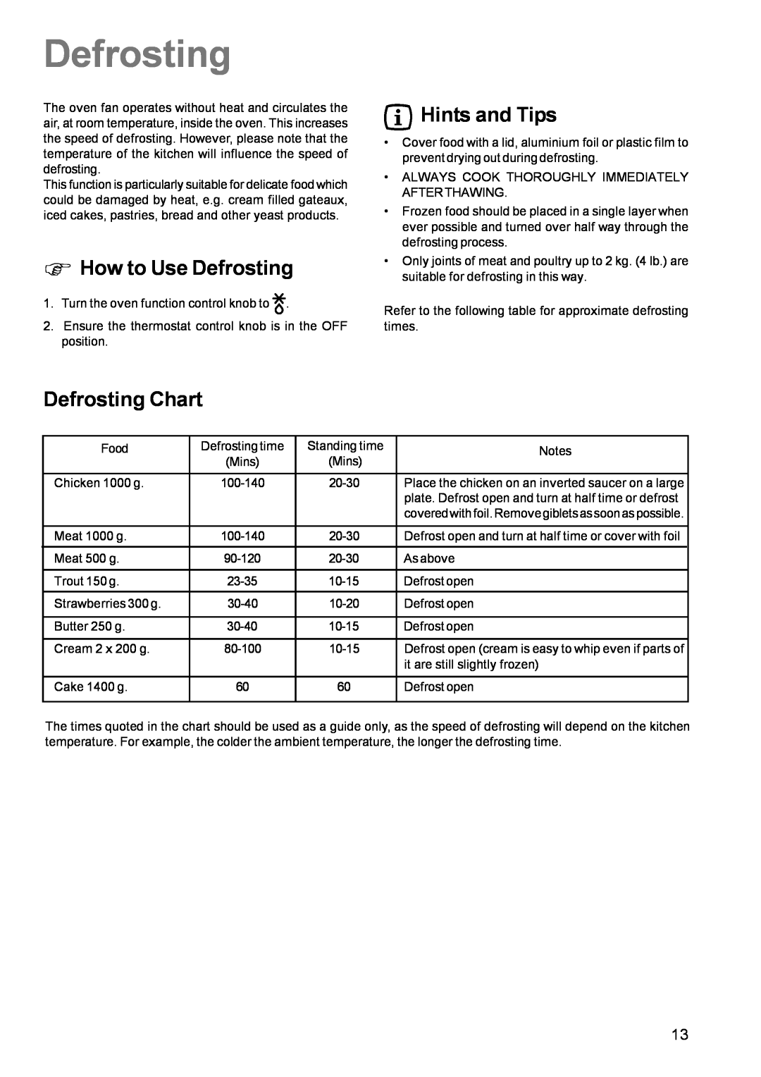 Zanussi ZCM 631 manual Φ How to Use Defrosting, Defrosting Chart, Hints and Tips 