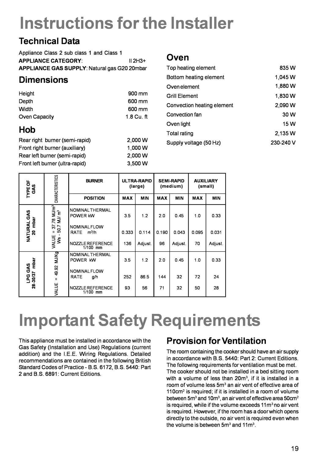 Zanussi ZCM 631 manual Instructions for the Installer, Important Safety Requirements, Technical Data, Dimensions, Oven 