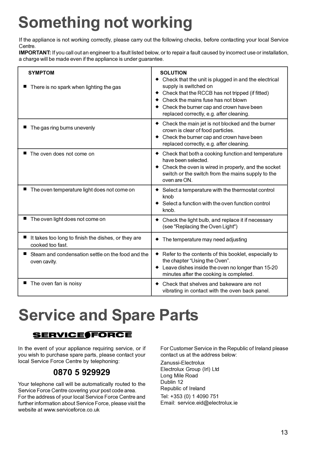 Zanussi ZCM 640 ZCM 641 manual Something not working, Service and Spare Parts, 0870 5, Symptom Solution 