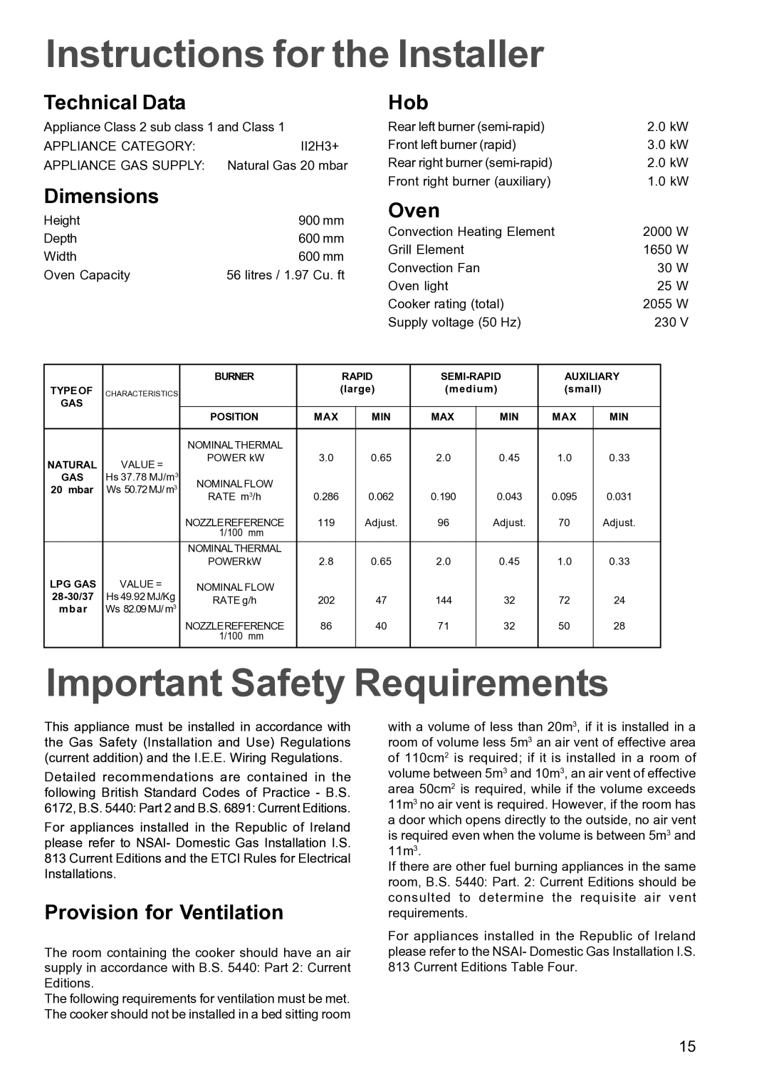 Zanussi ZCM 640 ZCM 641 manual Instructions for the Installer, Important Safety Requirements 