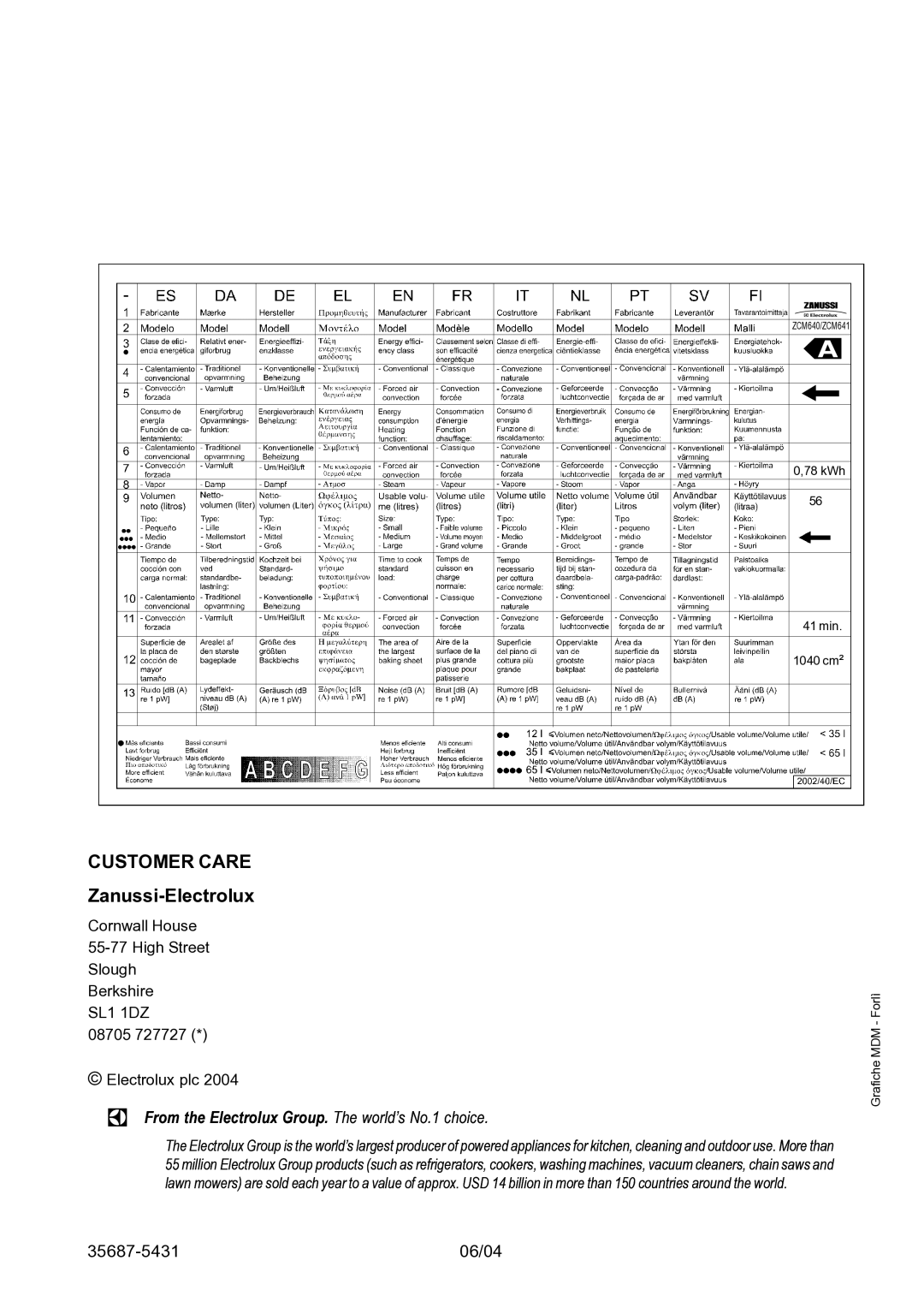 Zanussi ZCM 640 ZCM 641 manual Customer Care 