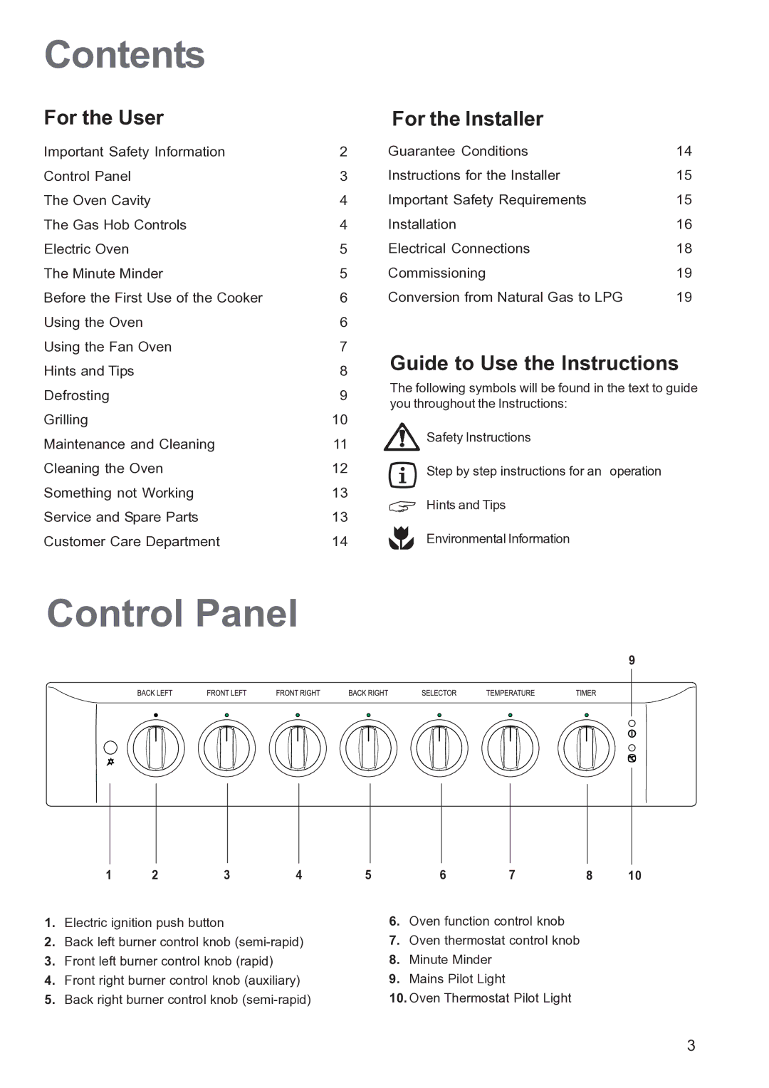 Zanussi ZCM 640 ZCM 641 manual Contents, Control Panel 