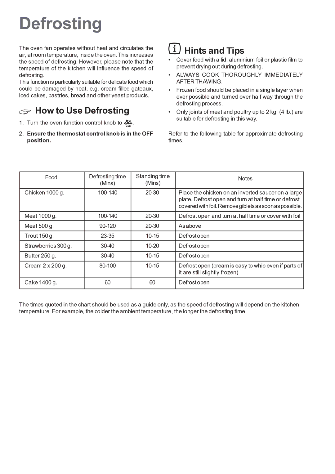 Zanussi ZCM 640 ZCM 641 manual How to Use Defrosting, Hints and Tips 