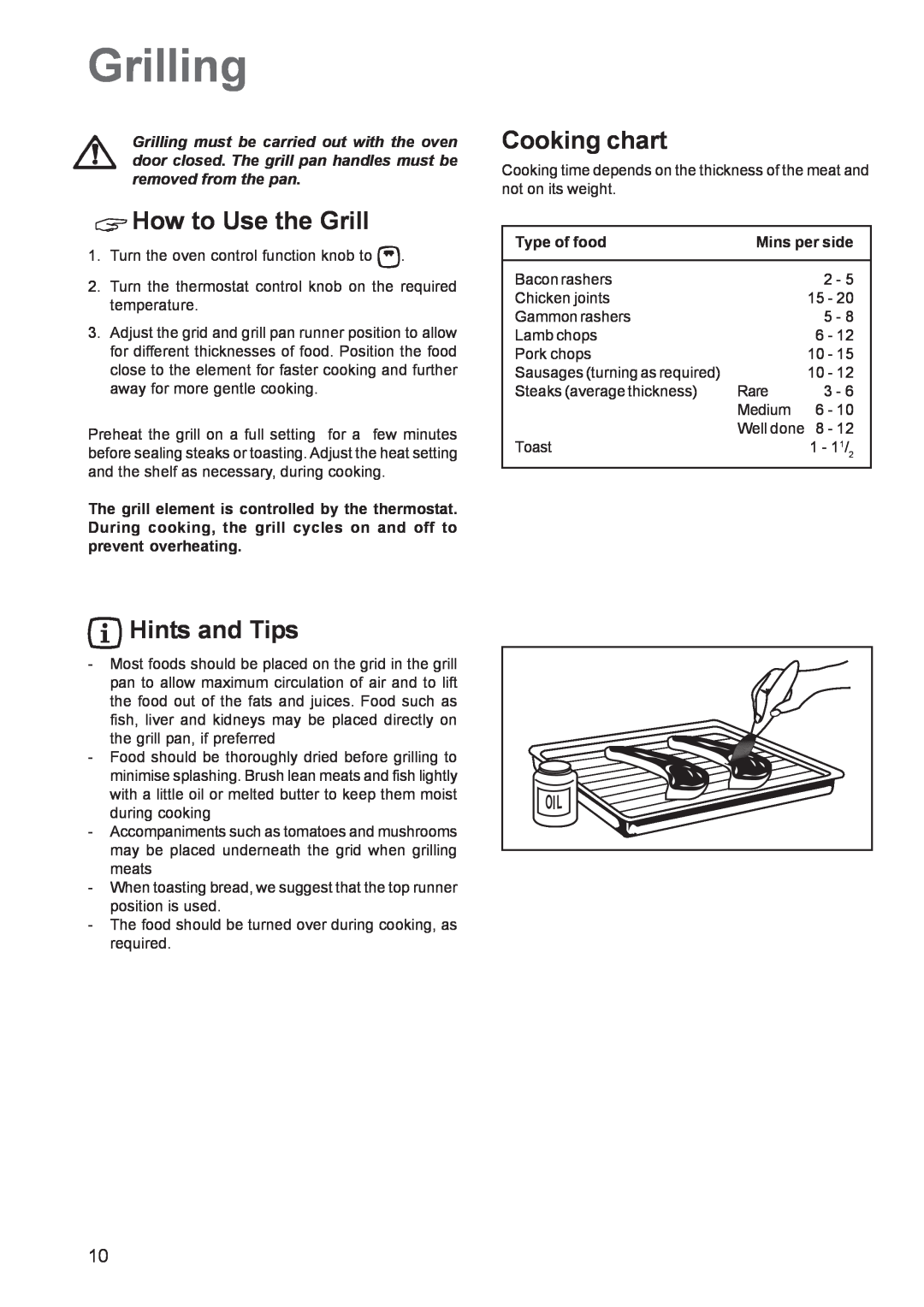Zanussi ZCM 640 ZCM 641 manual Grilling, How to Use the Grill, Cooking chart, Hints and Tips, Type of food, Mins per side 