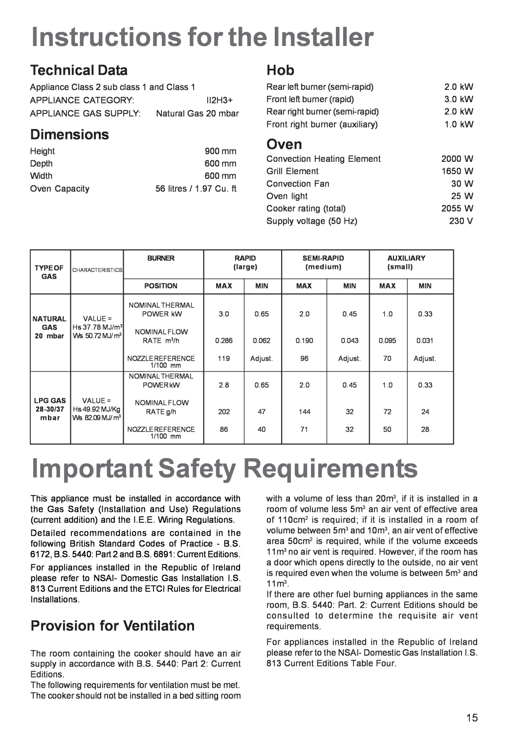 Zanussi ZCM 640 ZCM 641 Instructions for the Installer, Important Safety Requirements, Technical Data, Dimensions, Oven 