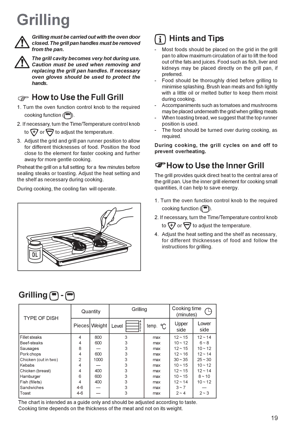 Zanussi ZCM 651, ZCM 650 manual Grilling, How to Use the Full Grill, How to Use the Inner Grill 