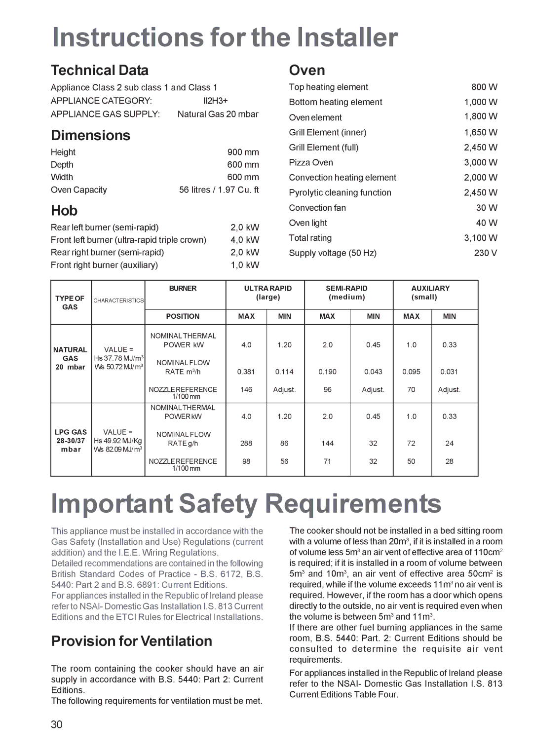 Zanussi ZCM 650, ZCM 651 manual Instructions for the Installer, Important Safety Requirements 