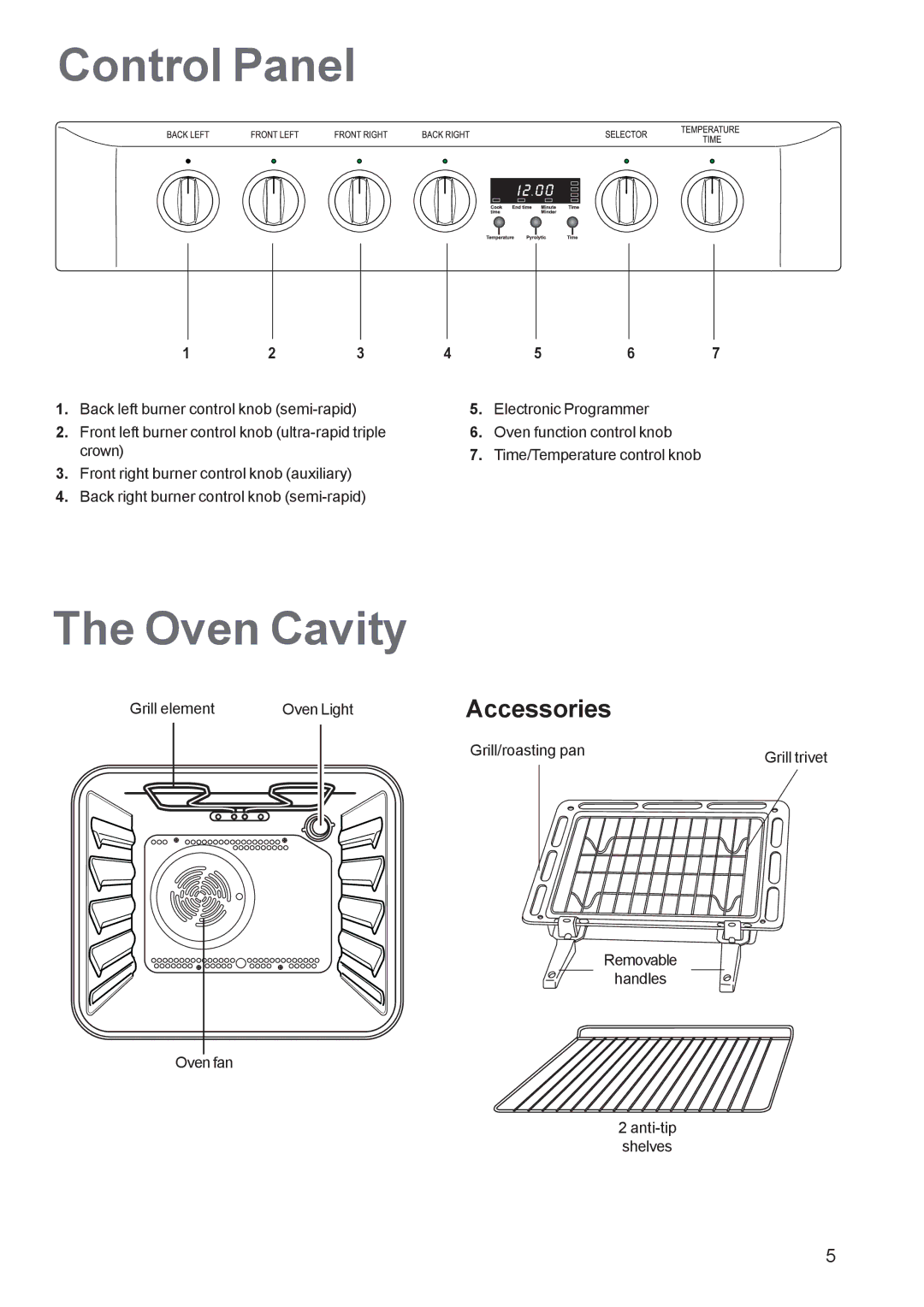 Zanussi ZCM 650 ZCM 651 manual Control Panel, Oven Cavity, Accessories 