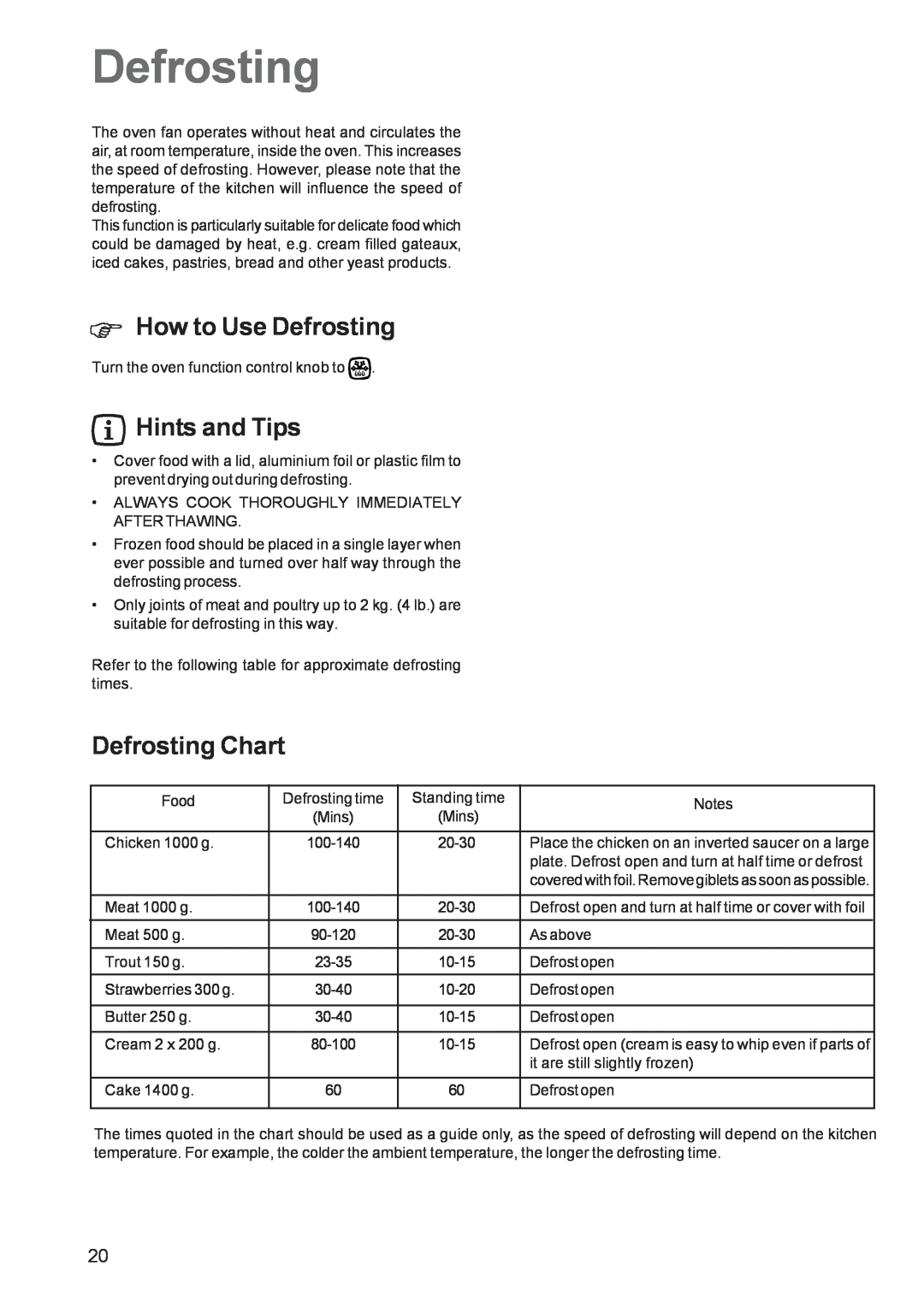 Zanussi ZCM 650 ZCM 651 manual How to Use Defrosting, Defrosting Chart, Hints and Tips, Mins 