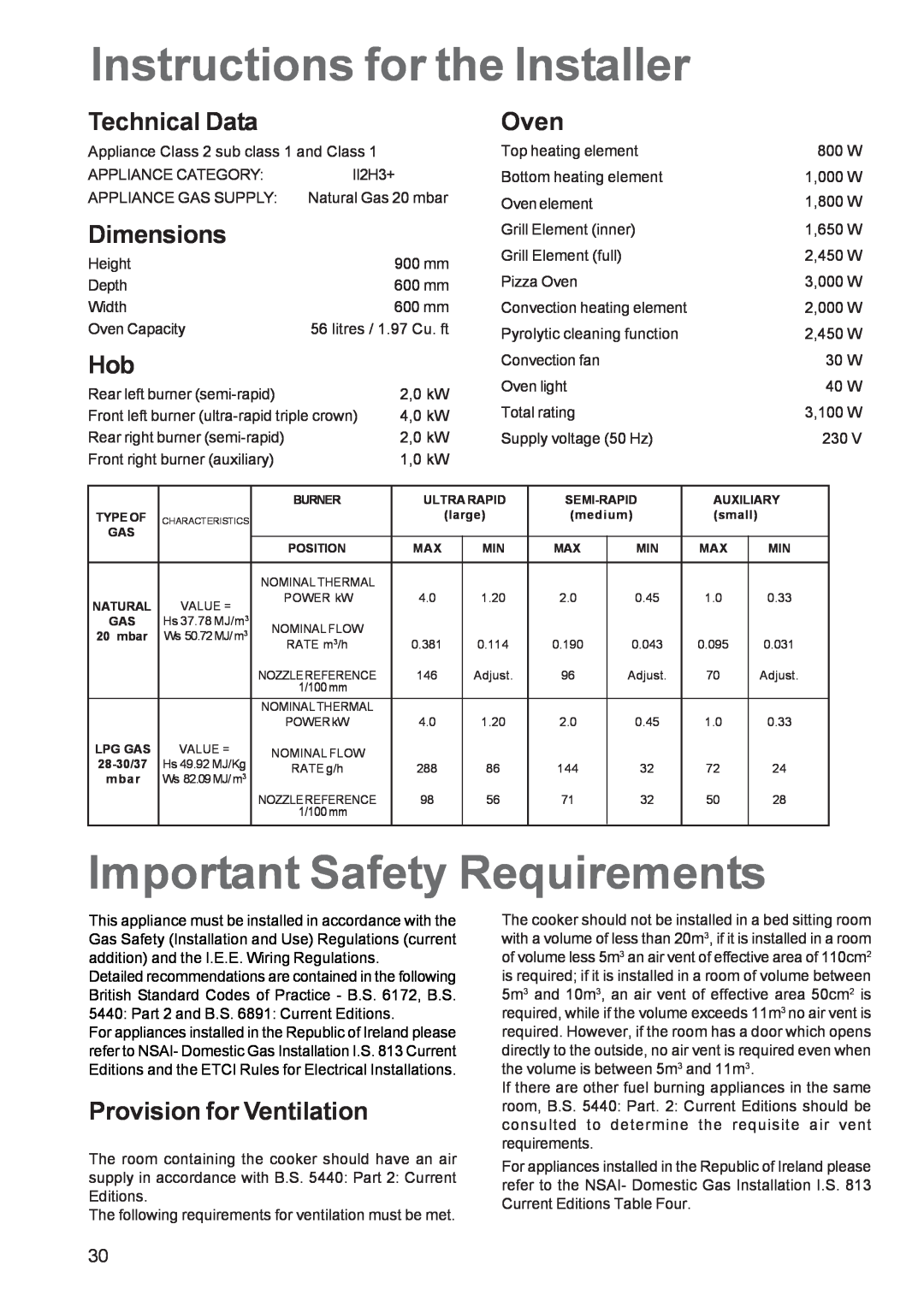 Zanussi ZCM 650 ZCM 651 Instructions for the Installer, Important Safety Requirements, Technical Data, Dimensions, Oven 