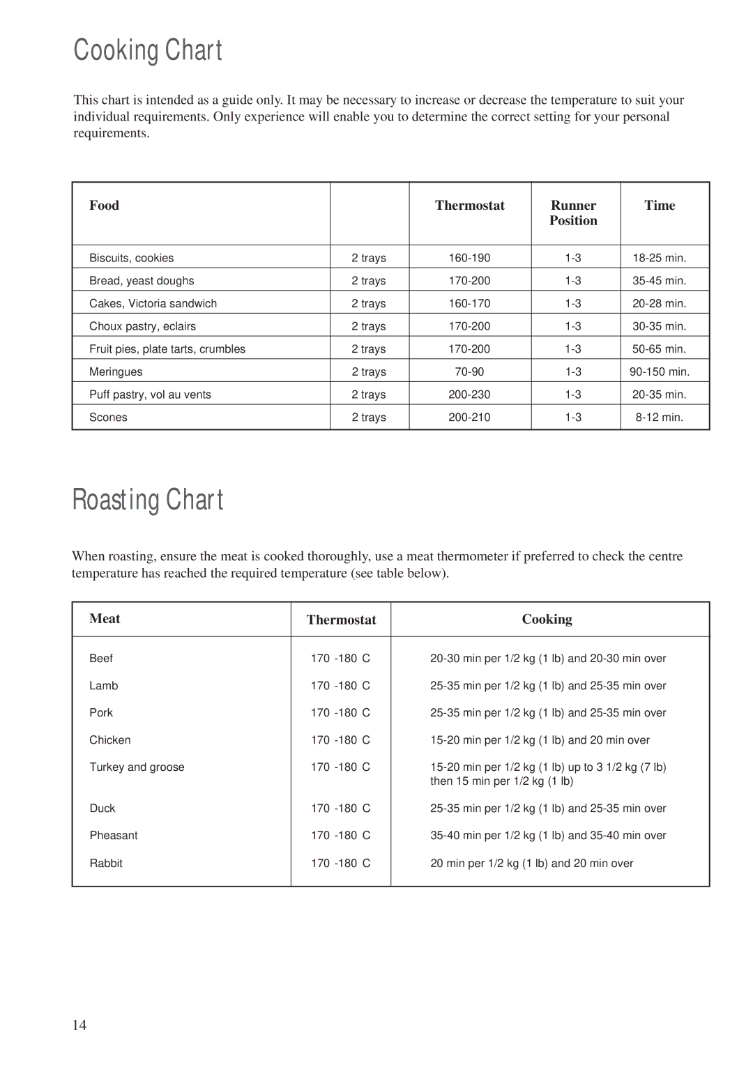 Zanussi ZCM 700 X manual Roasting Chart, Meat Thermostat Cooking 