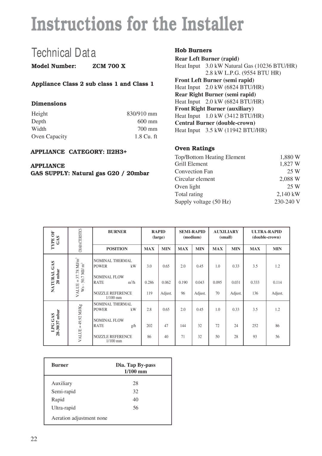 Zanussi ZCM 700 X manual Instructions for the Installer, Technical Data, Appliance Category II2H3+ 