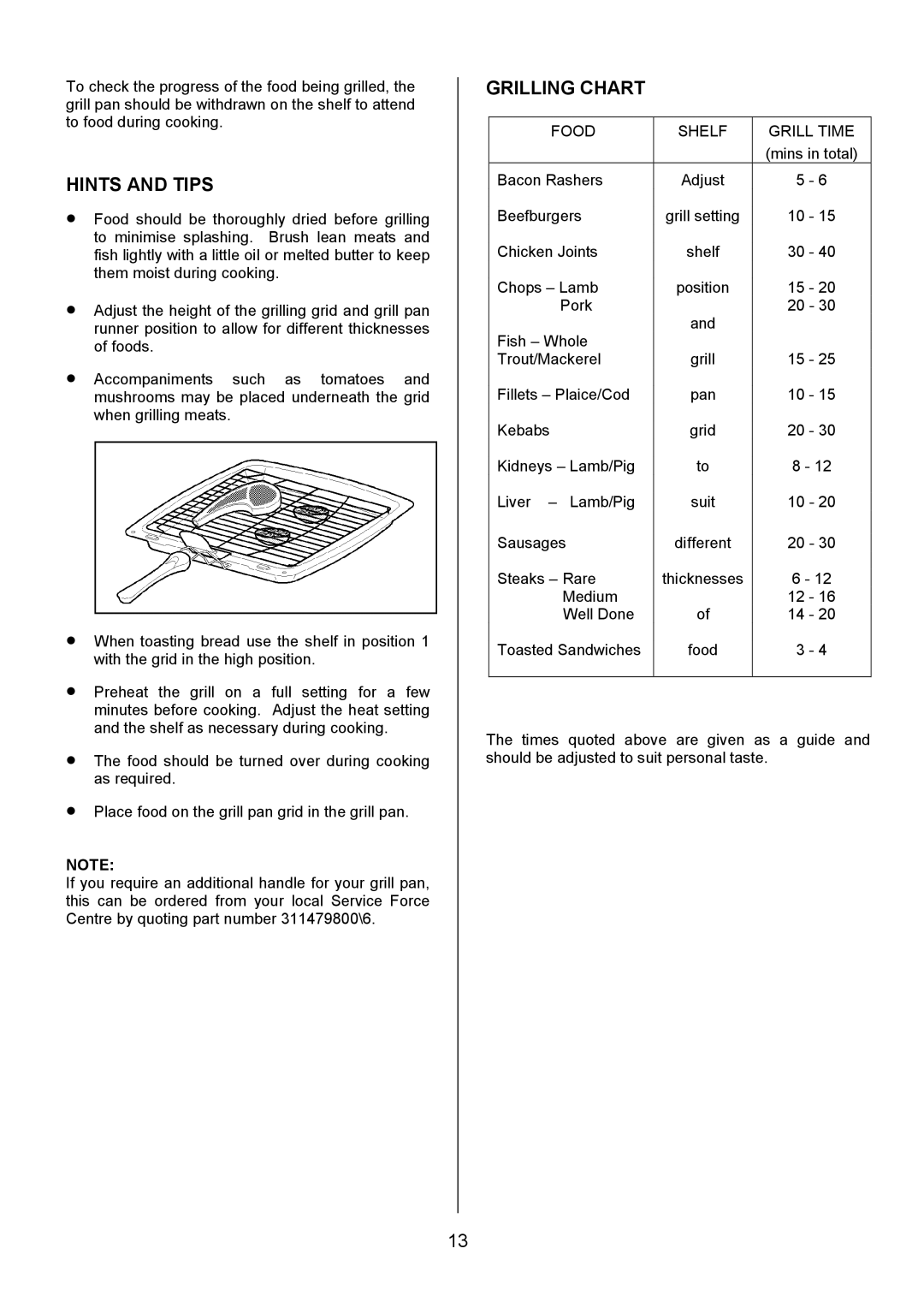 Zanussi ZCM 7701 manual Grilling Chart, Food Shelf Grill Time 