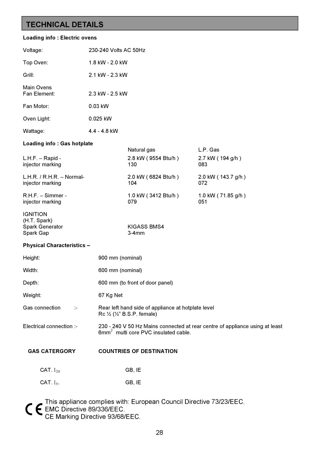 Zanussi ZCM 7701 manual Technical Details, Loading info Electric ovens 