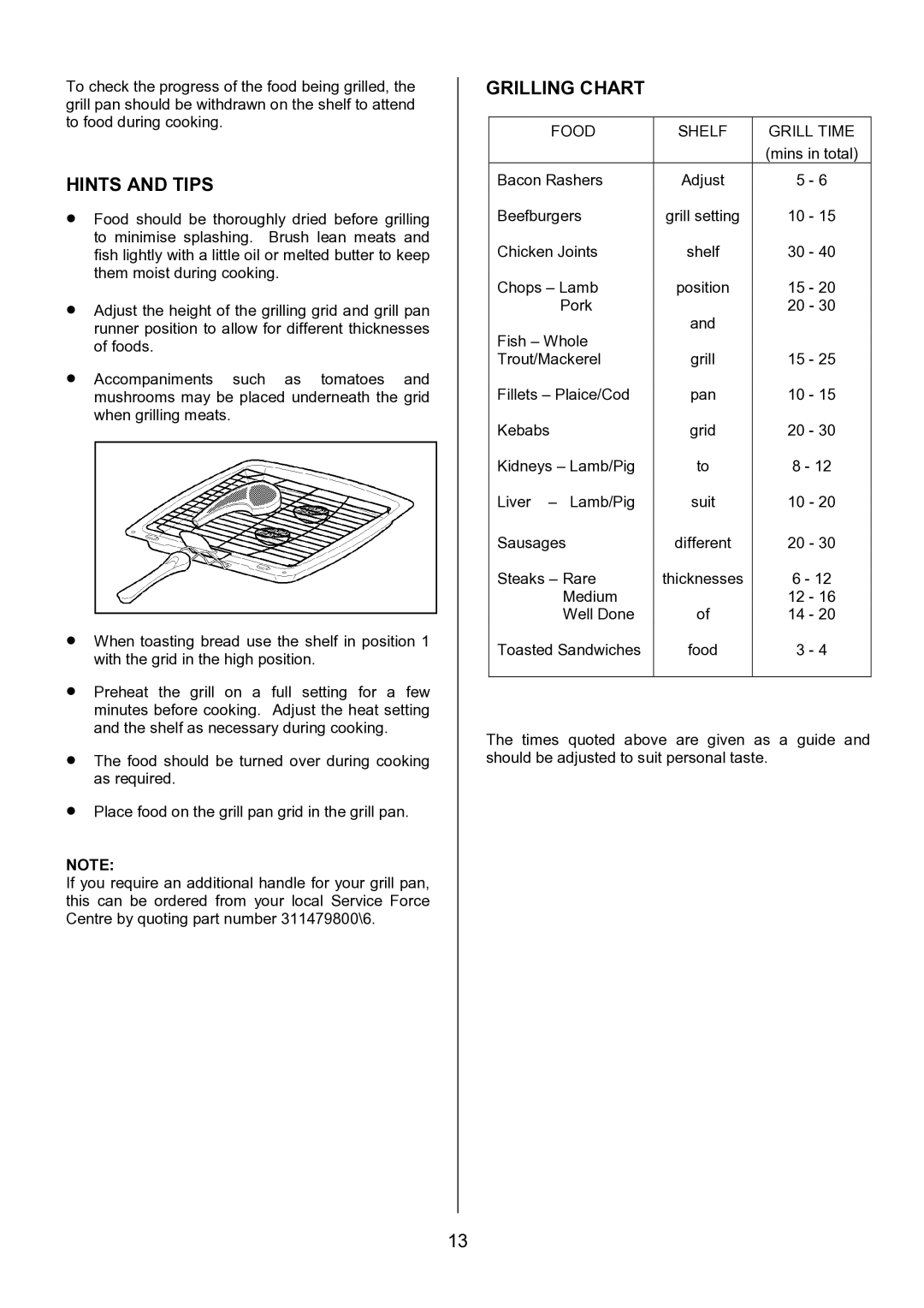 Zanussi ZCM 7901 manual Grilling Chart, Food Shelf Grill Time 