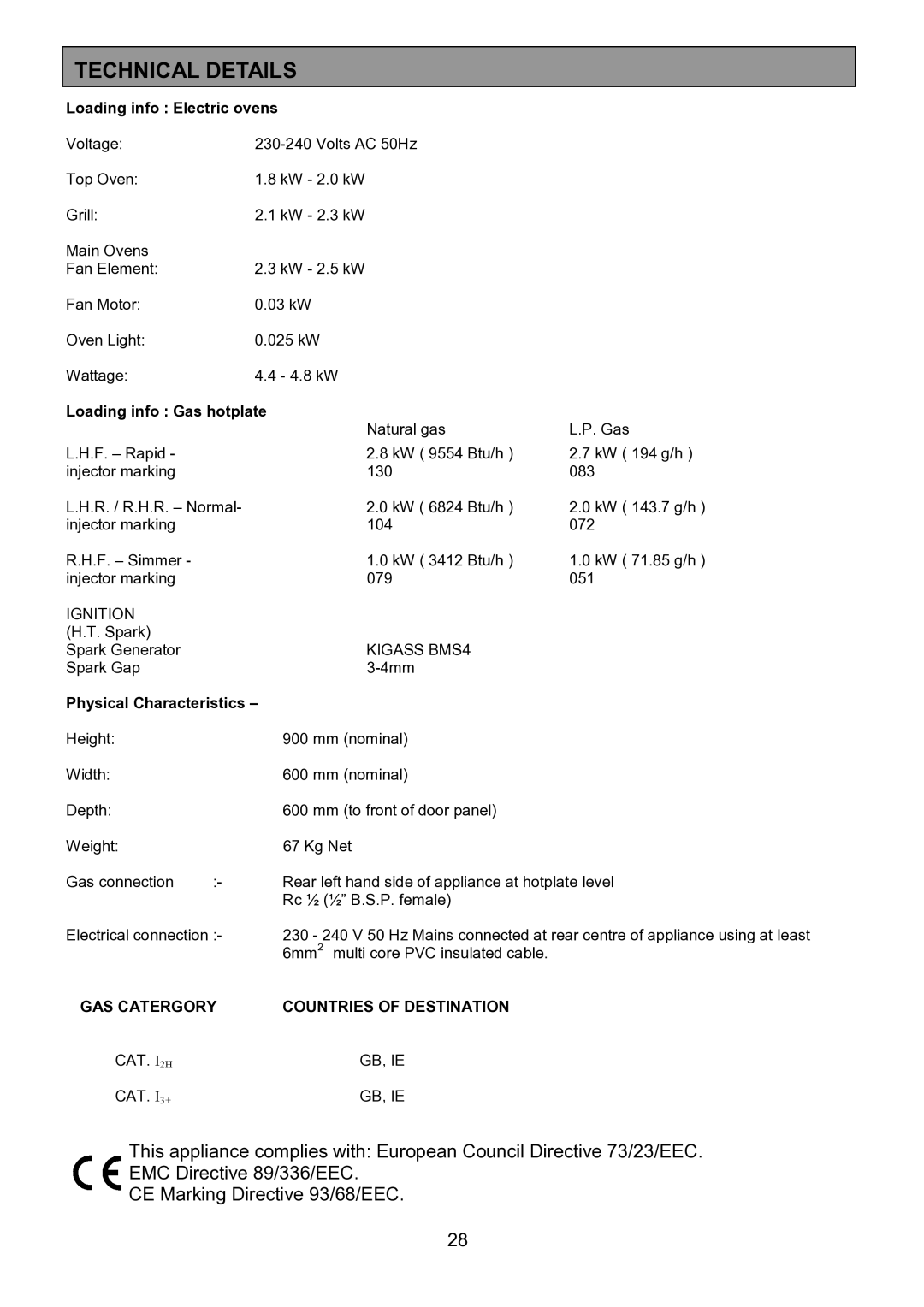 Zanussi ZCM 7901 manual Technical Details, Loading info Electric ovens 