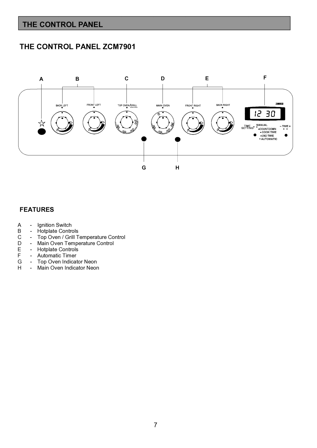 Zanussi ZCM 7901 manual Control Panel Control Panel ZCM7901, Features 