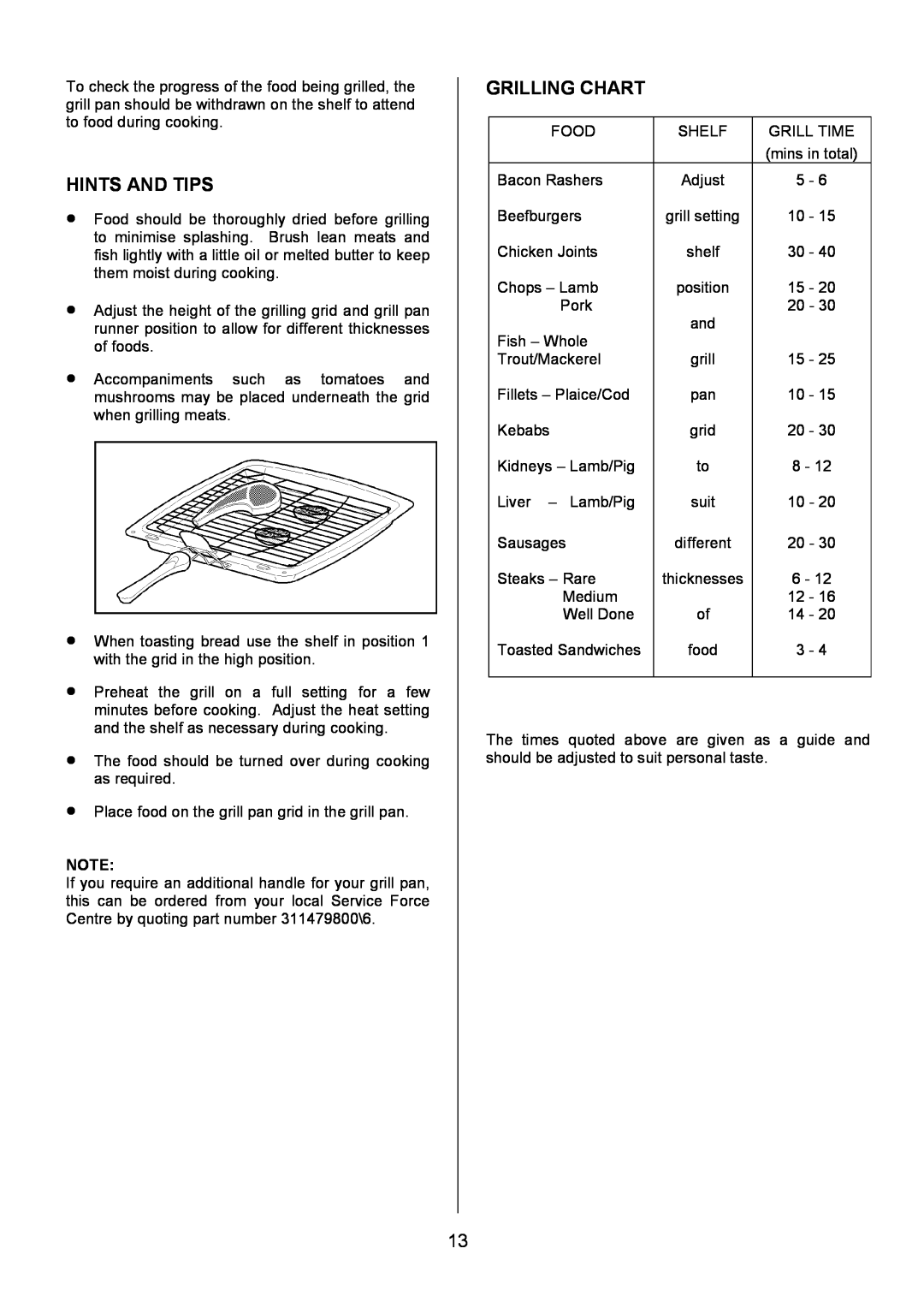 Zanussi ZCM 7901 manual Grilling Chart, Hints And Tips, thicknesses 
