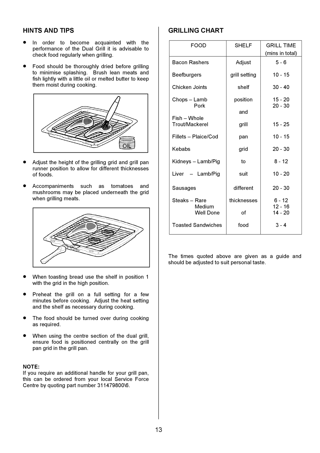 Zanussi ZCM 7902 manual Grilling Chart, Food Shelf Grill Time 