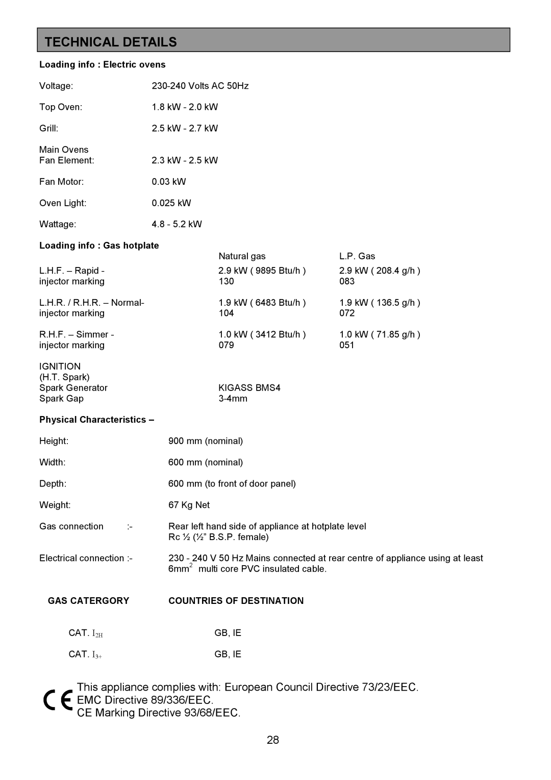 Zanussi ZCM 7902 manual Technical Details, Loading info Electric ovens 