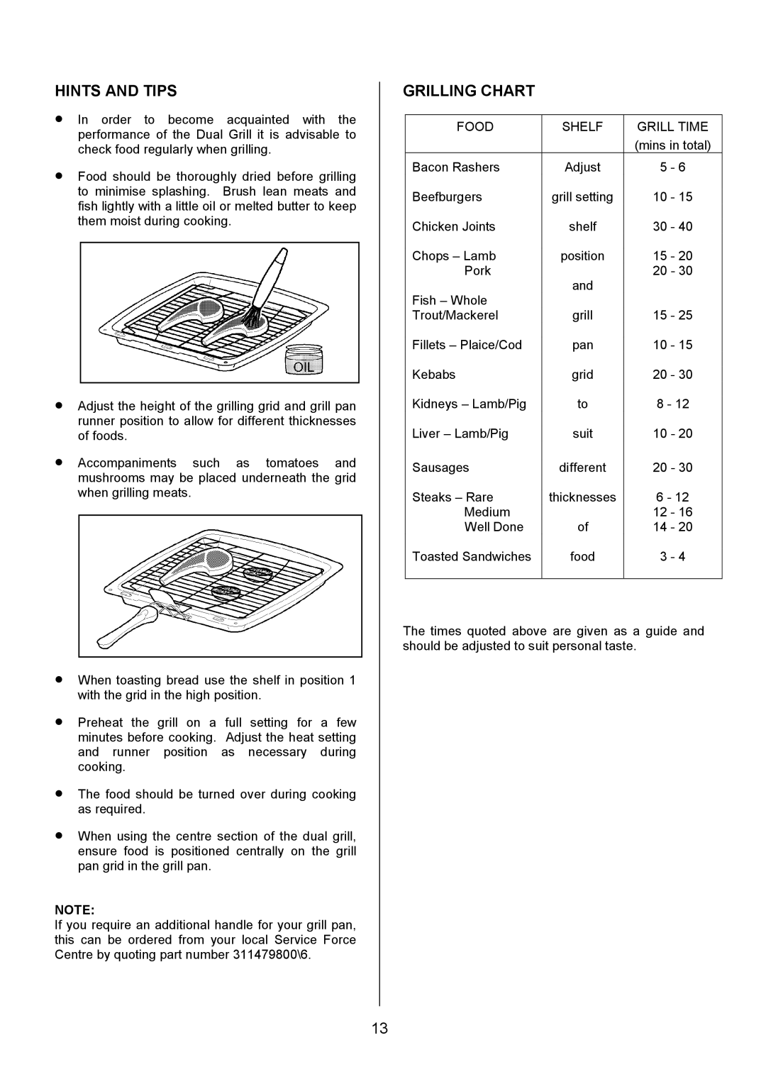 Zanussi ZCM 8021 manual Grilling Chart, Food Shelf Grill Time 