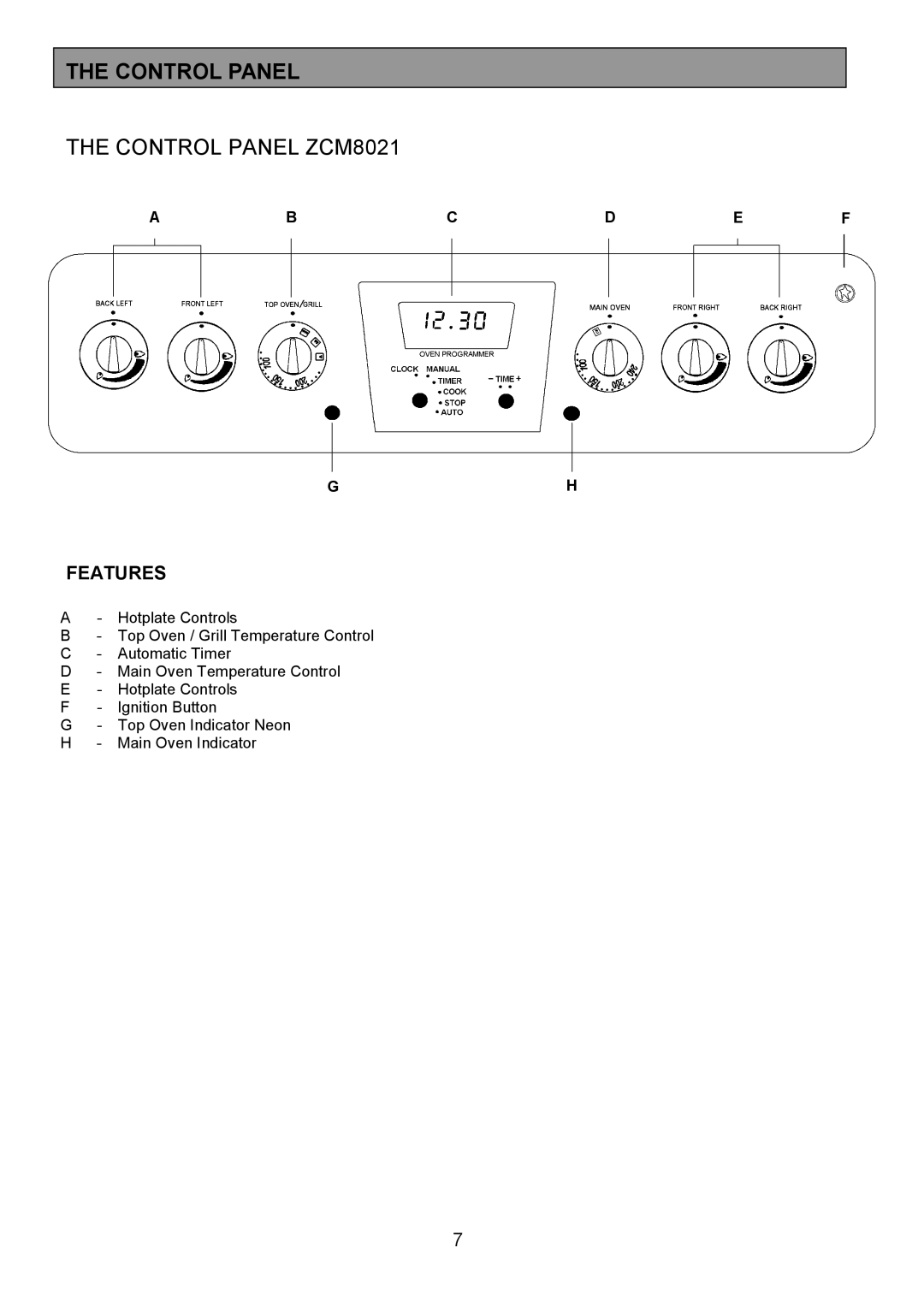 Zanussi ZCM 8021 manual Control Panel, Features 