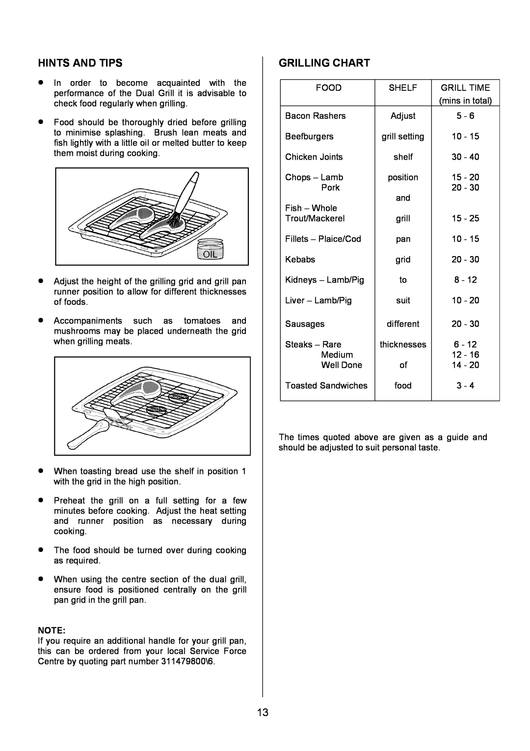Zanussi ZCM 8021 manual Grilling Chart, Hints And Tips, thicknesses 