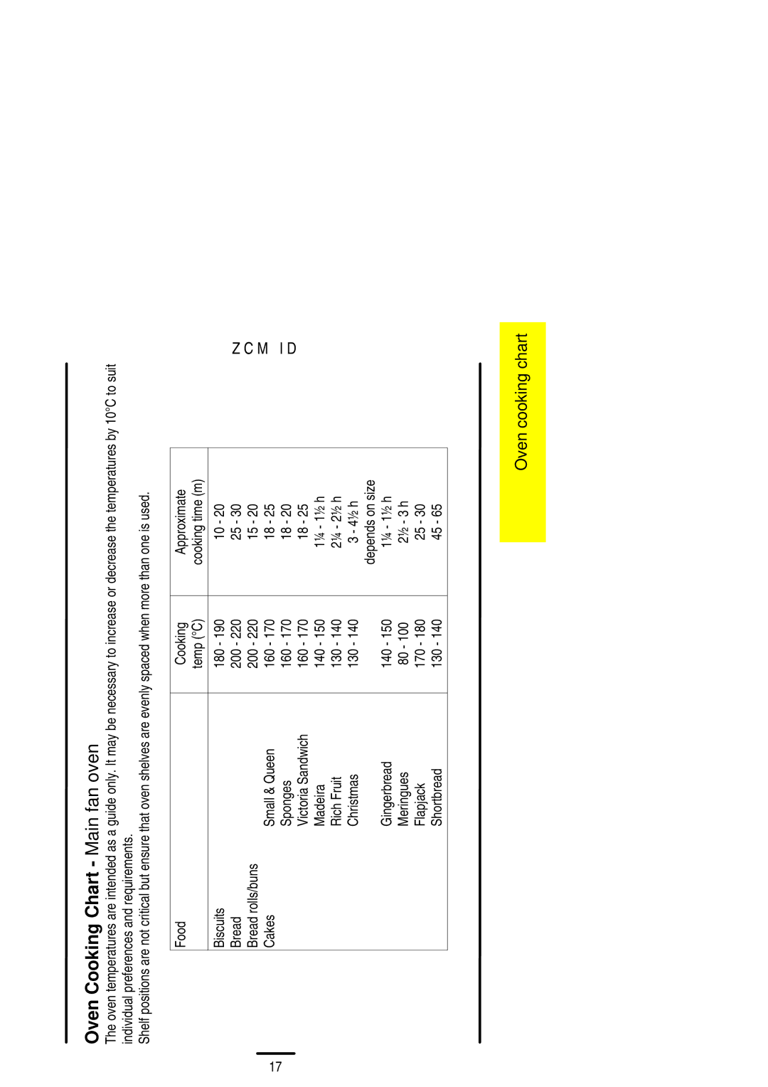 Zanussi ZCM ID manual Oven Cooking Chart Main fan oven 