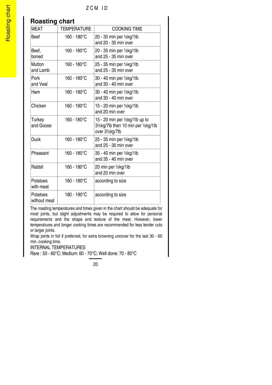 Zanussi ZCM ID manual Roasting chart 