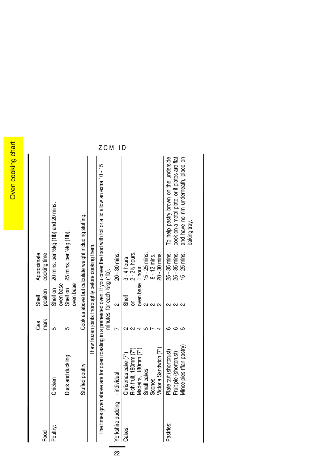 Zanussi ZCM ID Duck and duckling Shelf on Mins. per ½kg 1lb, Minutes for each ½kg 1lb, Fruit pie shortcrust 25 35 mins 