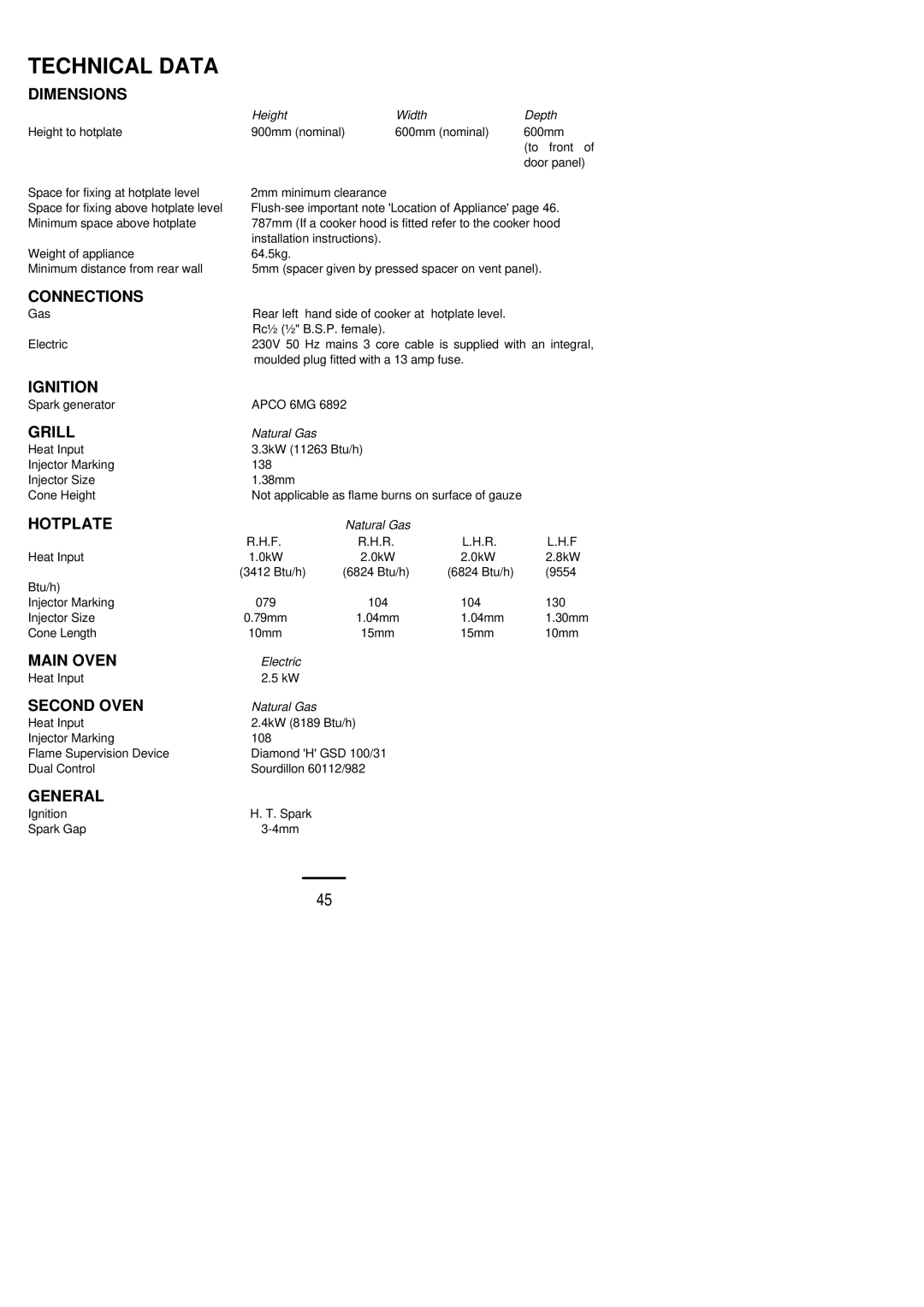 Zanussi ZCM ID manual Technical Data, Dimensions 