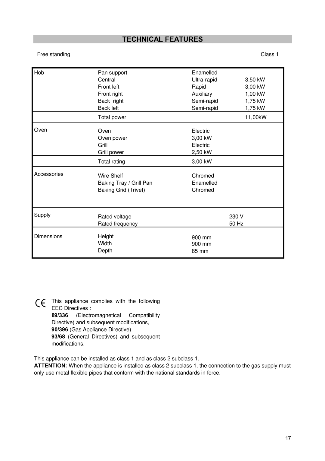 Zanussi ZCM900X manual Technical Features 