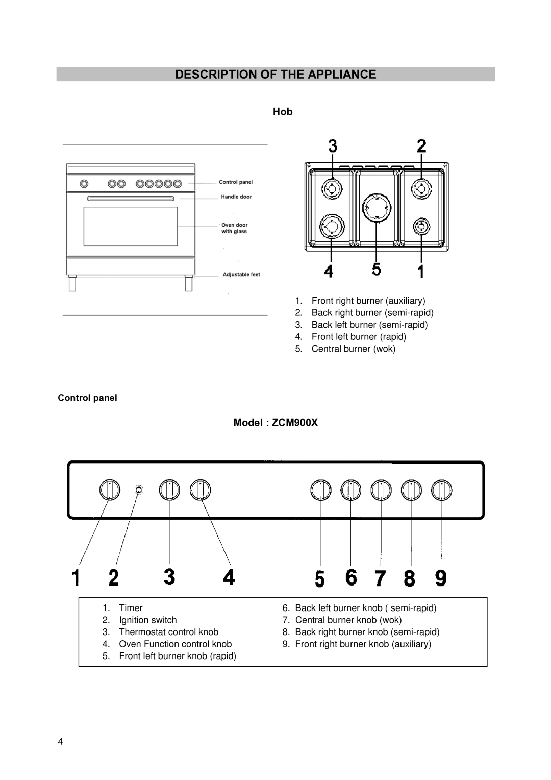 Zanussi manual Description of the Appliance, Hob, Model ZCM900X, Control panel 