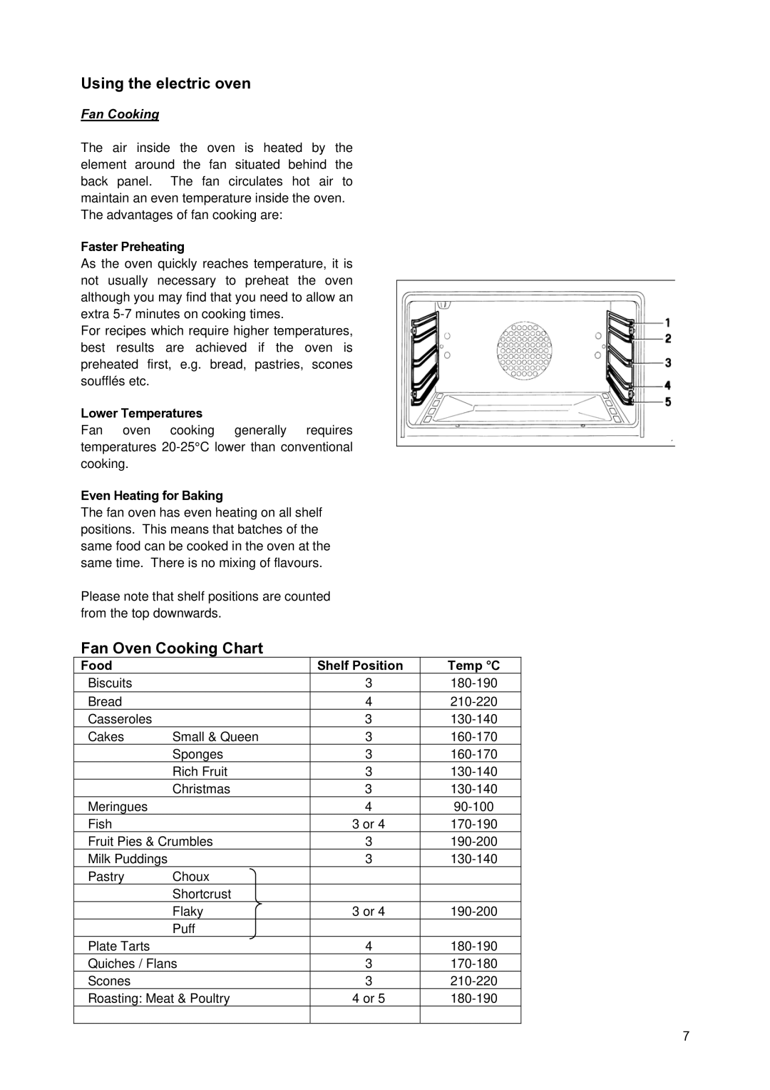 Zanussi ZCM900X manual Faster Preheating, Lower Temperatures, Even Heating for Baking, Food Shelf Position Temp C 