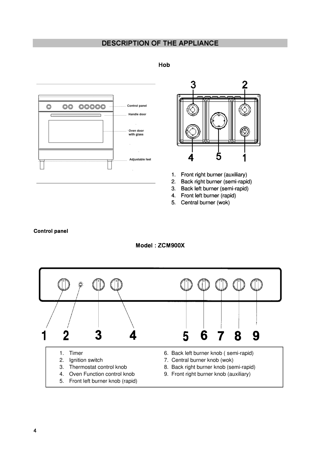 Zanussi manual Description Of The Appliance, Model ZCM900X 