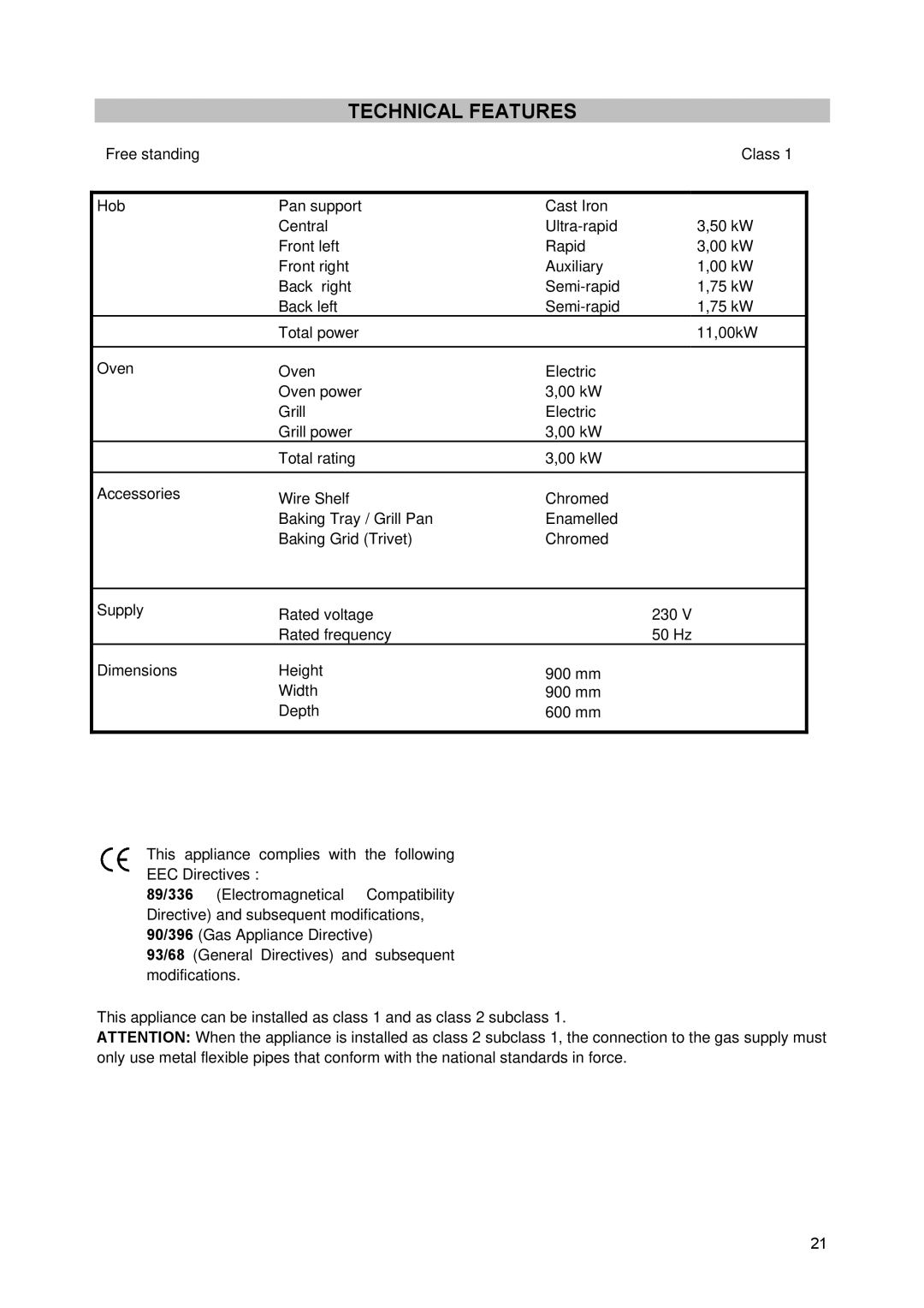 Zanussi ZCM930X manual Technical Features 