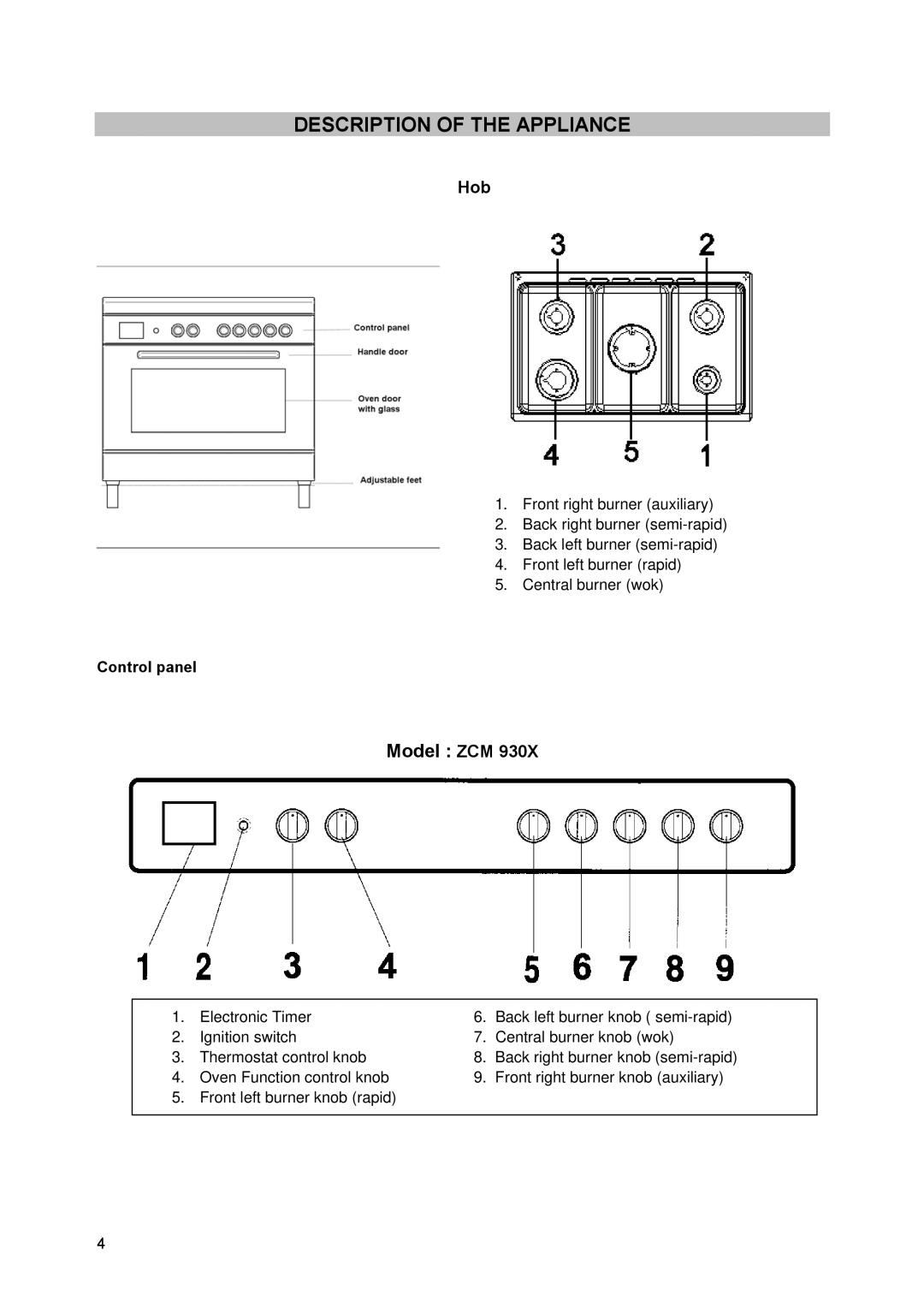 Zanussi ZCM930X manual Description of the Appliance, Model ZCM, Hob, Control panel 