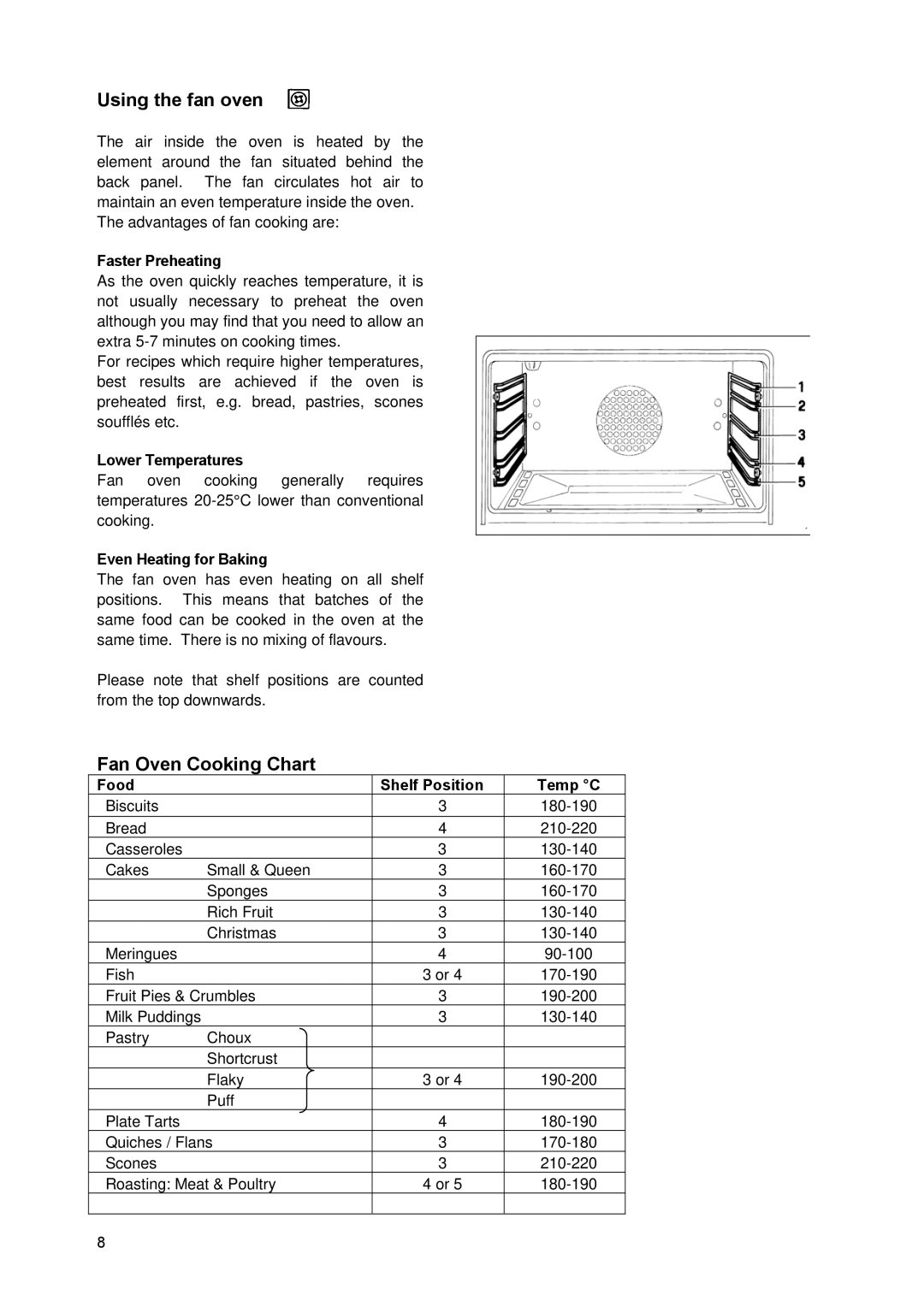 Zanussi ZCM930X manual Using the fan oven, Fan Oven Cooking Chart 