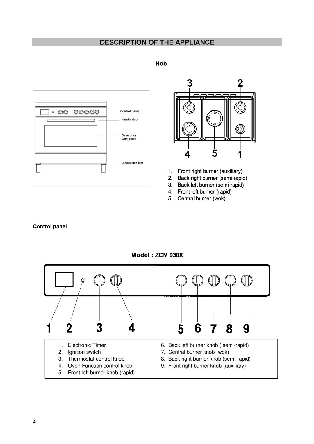Zanussi ZCM930X manual Description Of The Appliance, Model ZCM 
