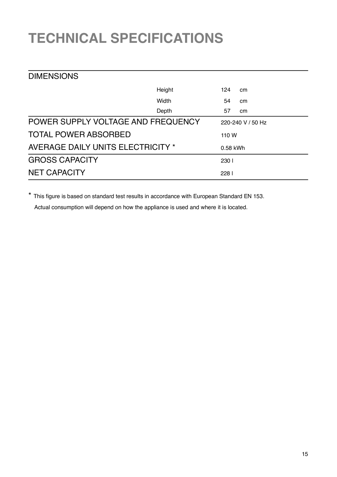 Zanussi ZCR 85 L manual Technical Specifications, NET Capacity 