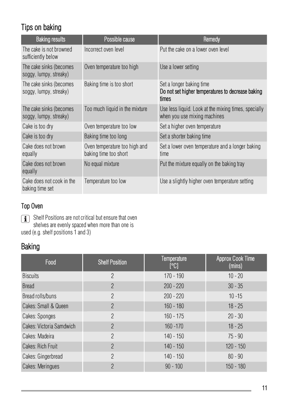 Zanussi ZCV550 manual Tips on baking, Baking 