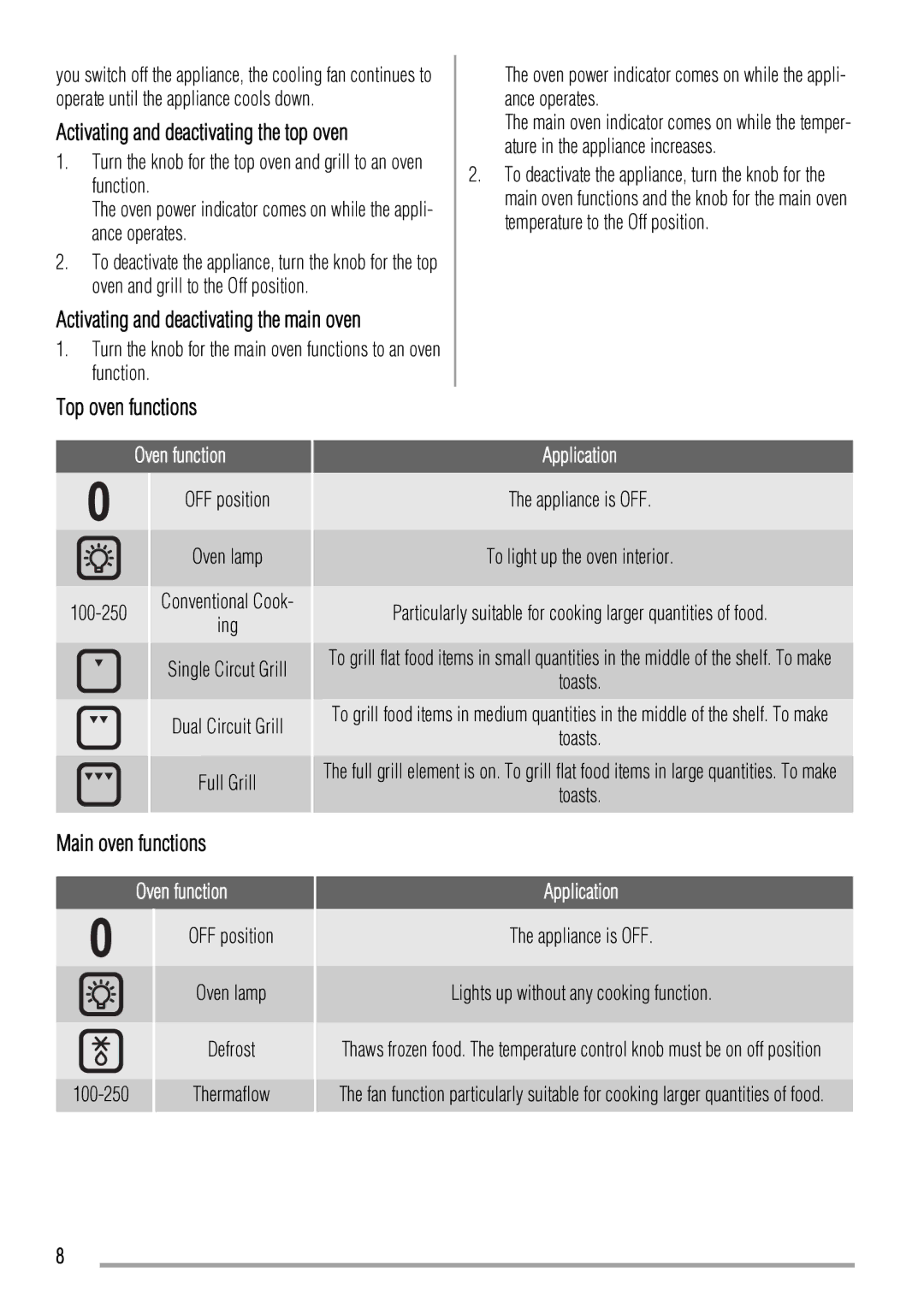 Zanussi ZCV550 manual Top oven functions, Main oven functions, Oven function, Application 