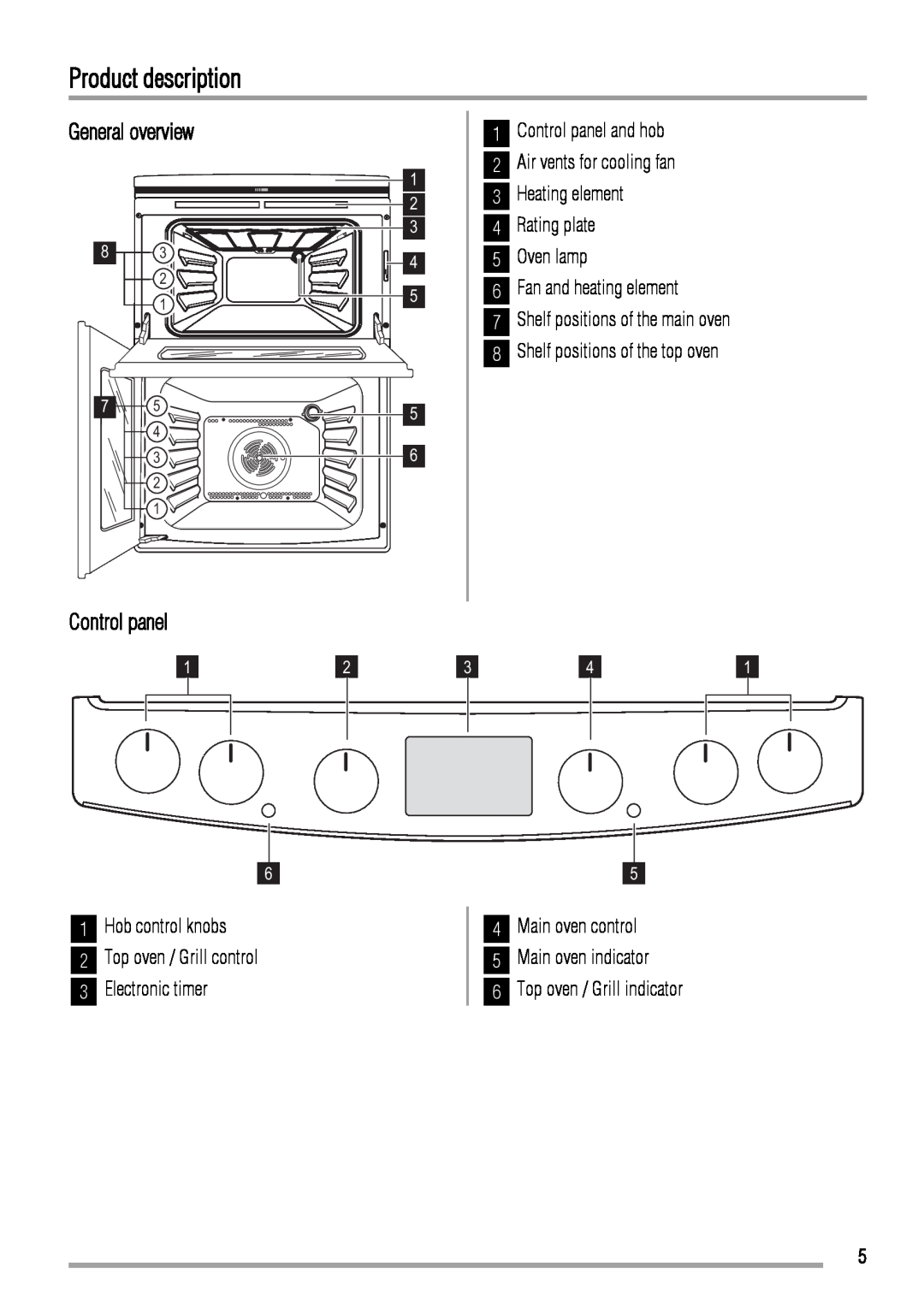Zanussi ZCV550 manual Product description, General overview, Control panel 