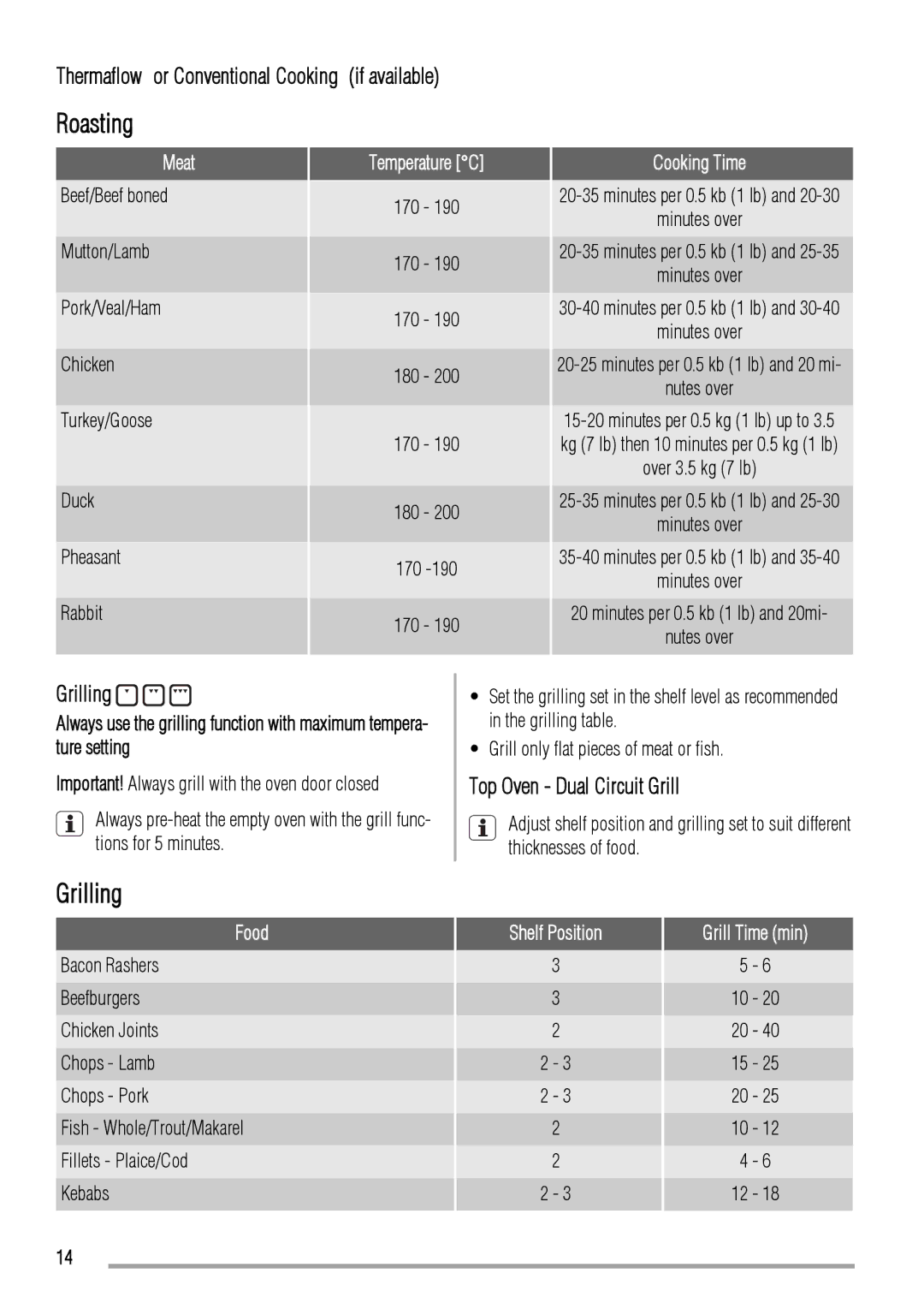 Zanussi ZCV662 user manual Roasting, Grilling, Thermaflow or Conventional Cooking if available, Top Oven Dual Circuit Grill 