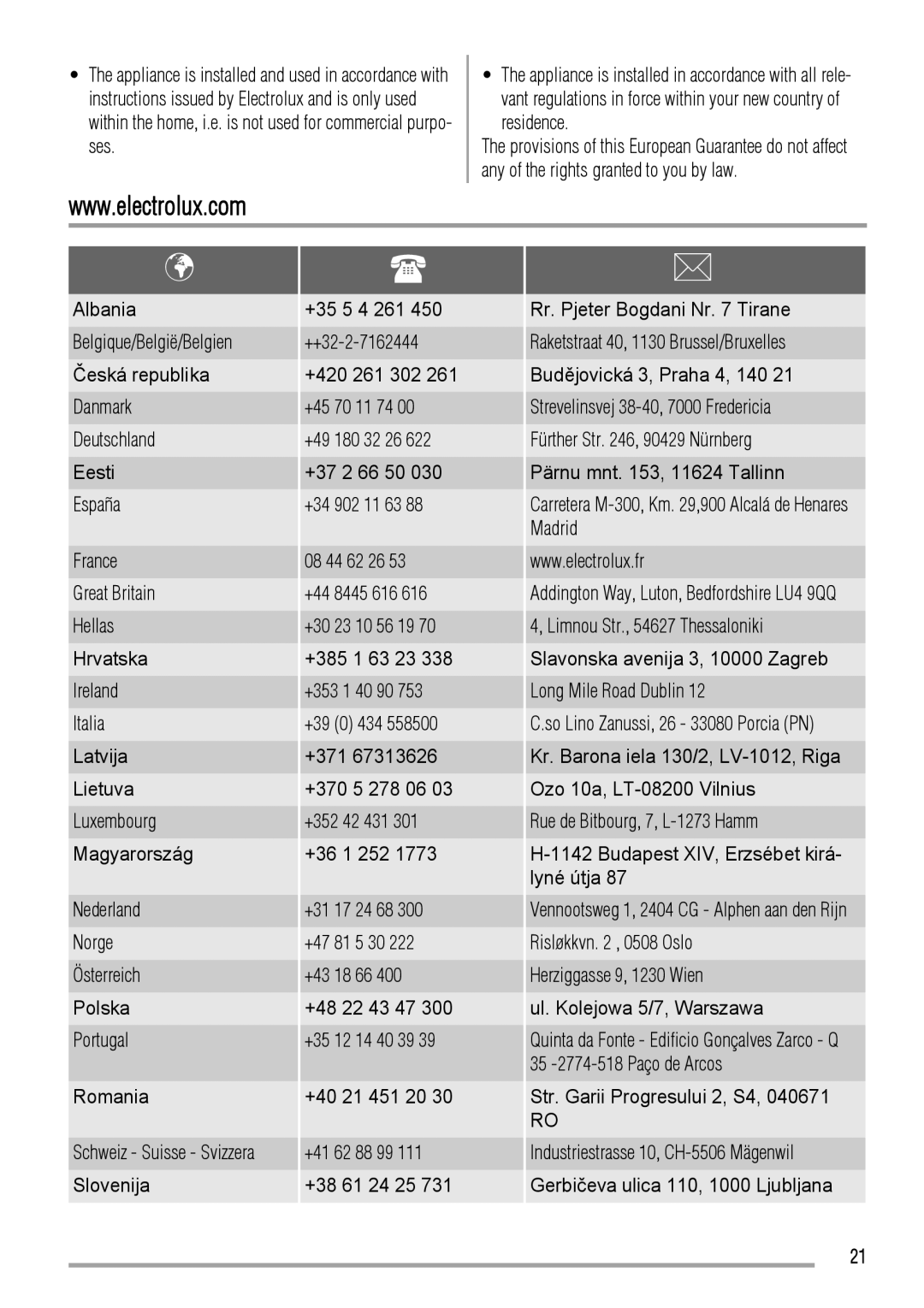 Zanussi ZCV662 user manual Romania, Slovenija, Schweiz Suisse Svizzera, Addington Way, Luton, Bedfordshire LU4 9QQ 