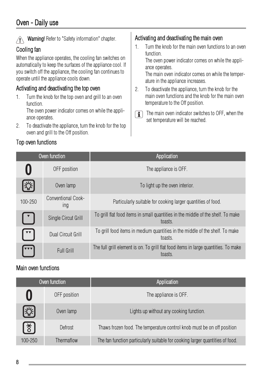 Zanussi ZCV662 user manual Oven Daily use, Cooling fan, Activating and deactivating the main oven, Top oven functions 