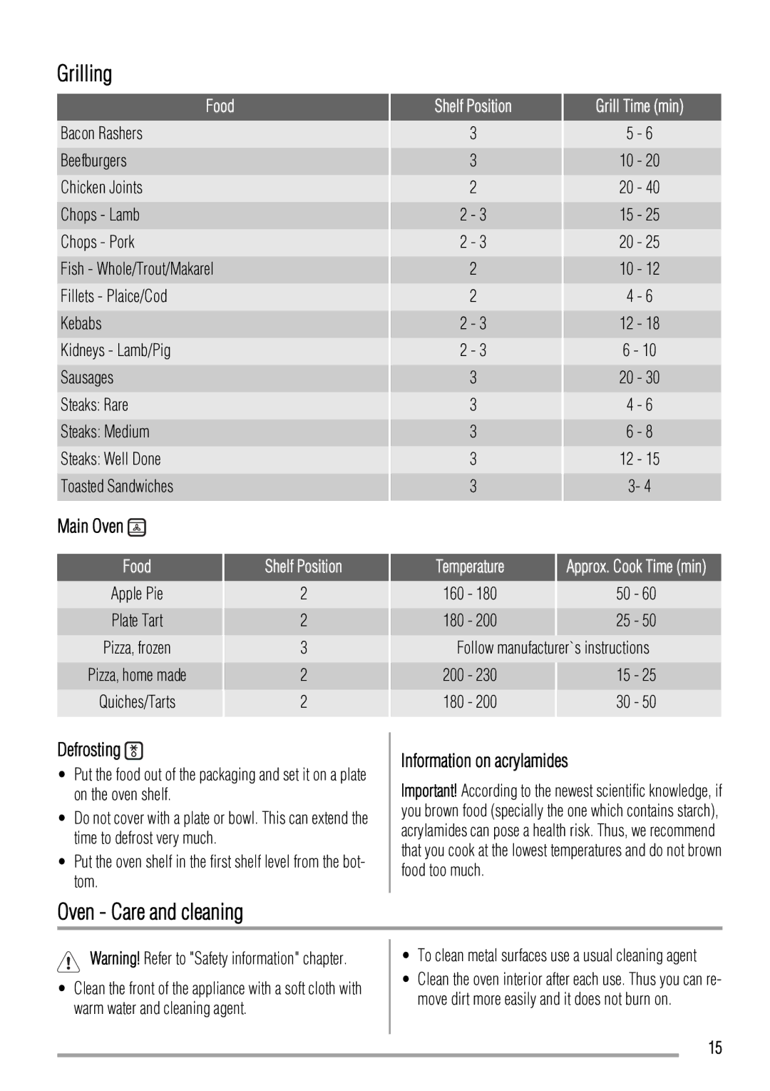 Zanussi ZCV663 user manual Grilling, Oven Care and cleaning, Defrosting, Information on acrylamides 