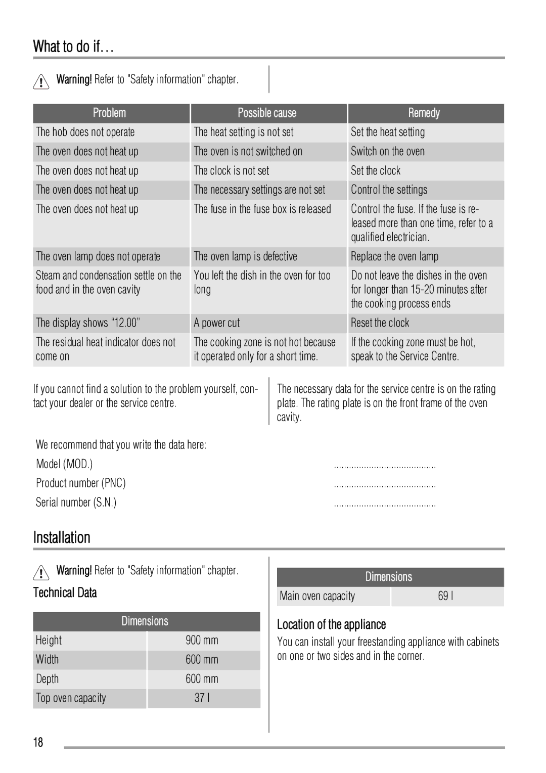 Zanussi ZCV663 user manual What to do if…, Installation, Technical Data, Location of the appliance 